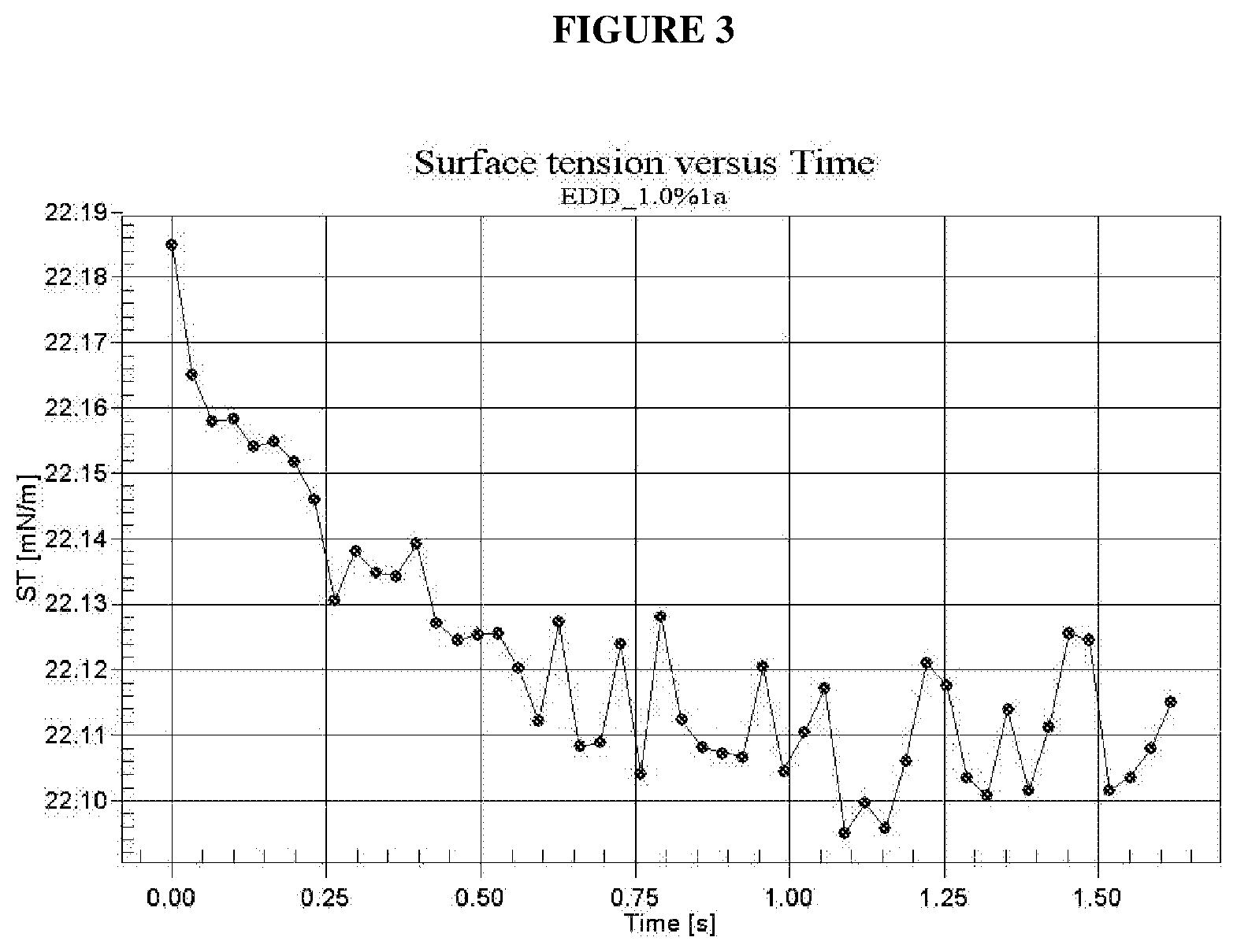 Patent US12480054 Figure 3 – Wetting composition