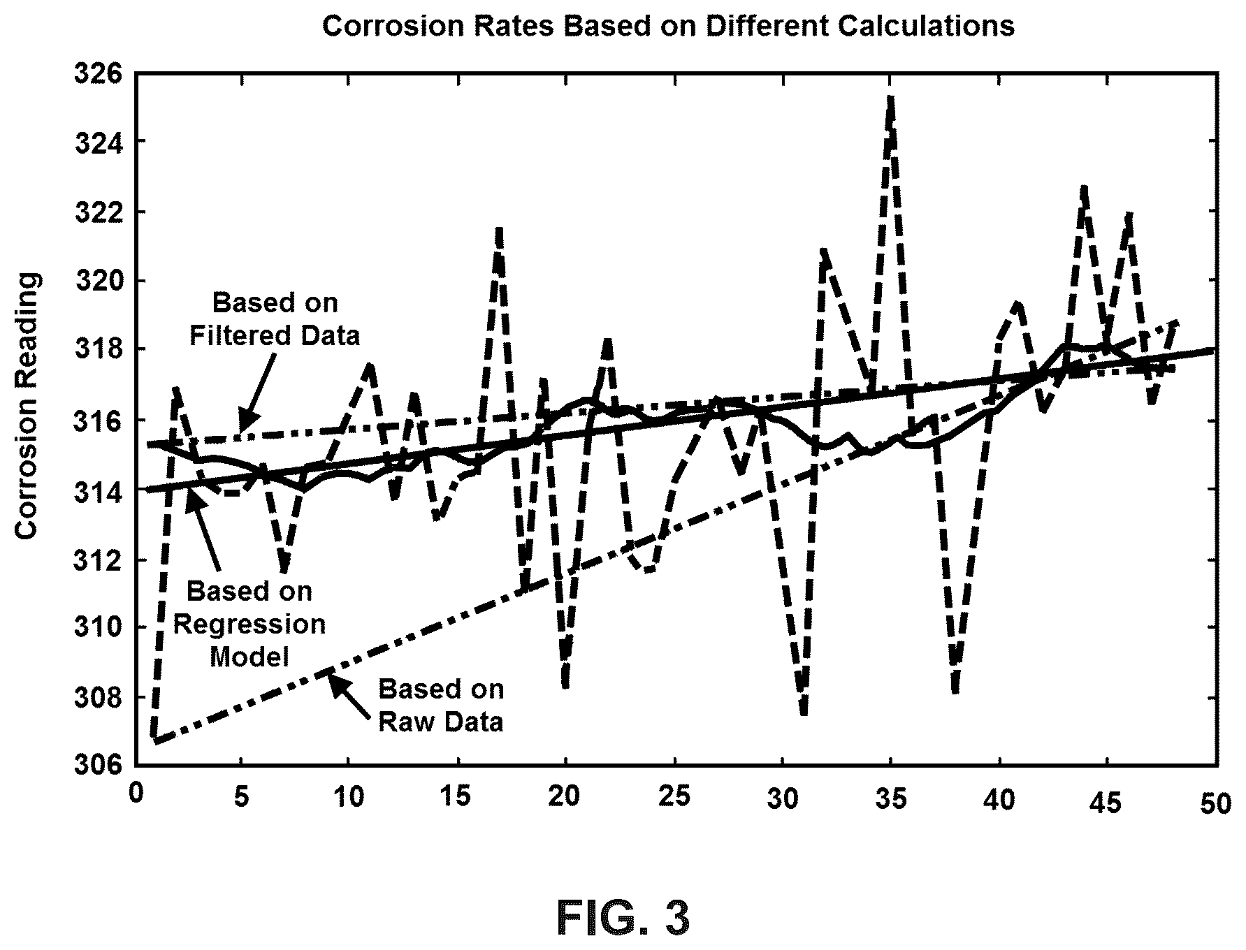 Patent US12480060 Figure 3 – Development and implementation of analyzer based control system and algorithm