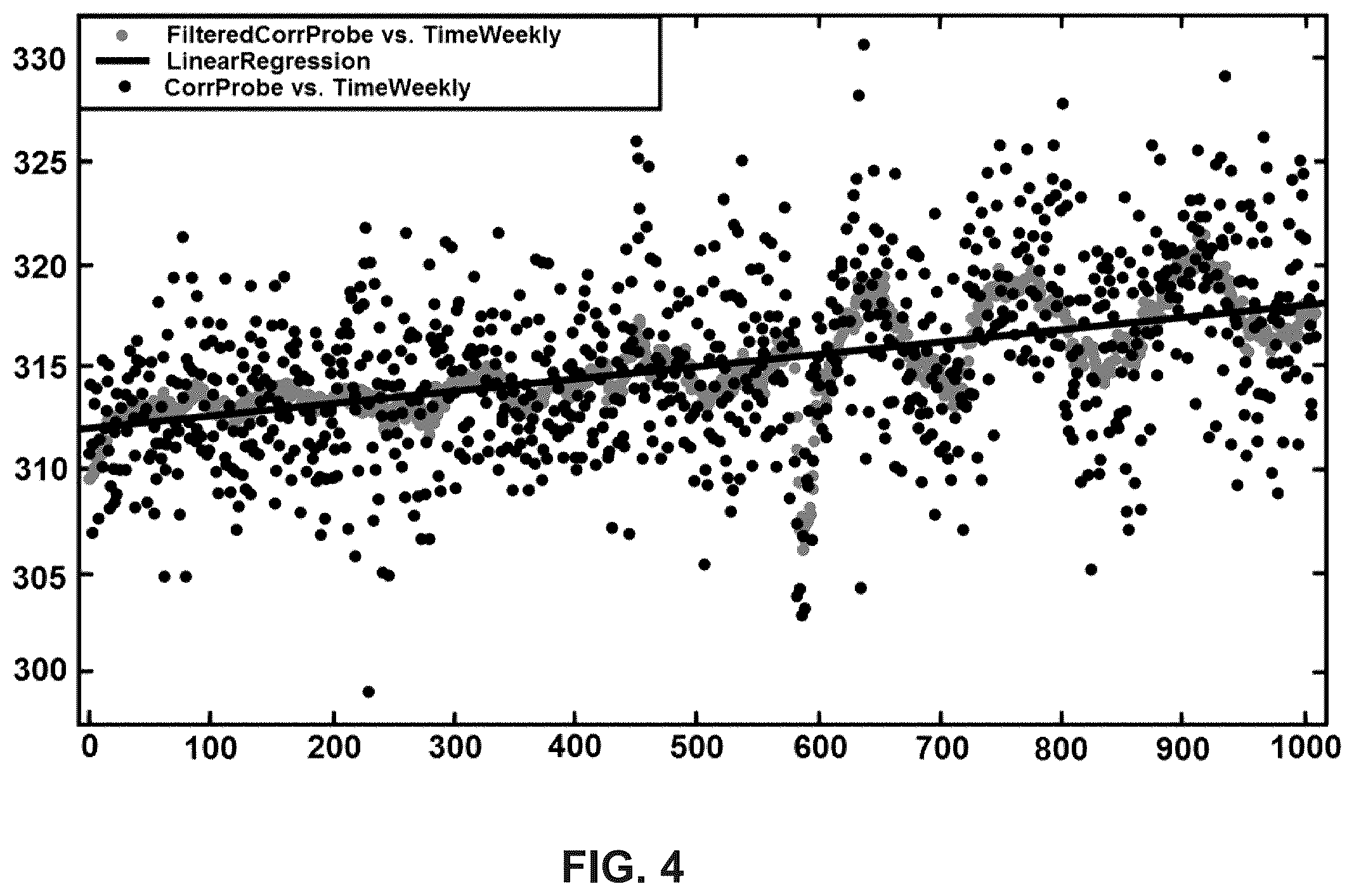 Patent US12480060 Figure 4 – Development and implementation of analyzer based control system and algorithm