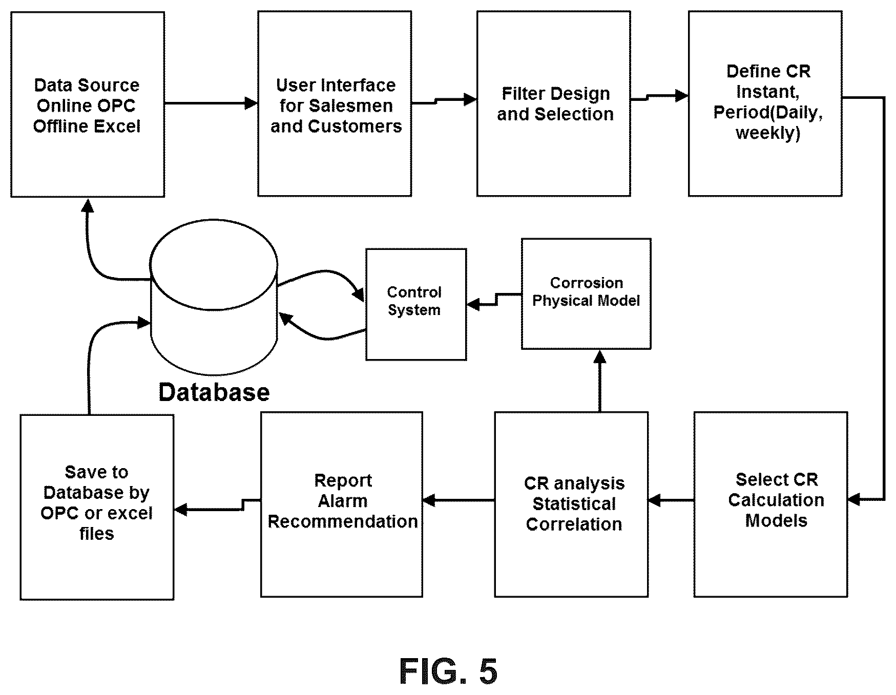 Patent US12480060 Figure 5 – Development and implementation of analyzer based control system and algorithm