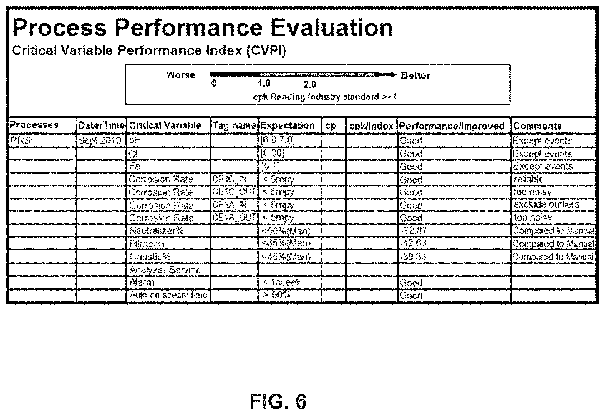 Patent US12480060 Figure 6 – Development and implementation of analyzer based control system and algorithm