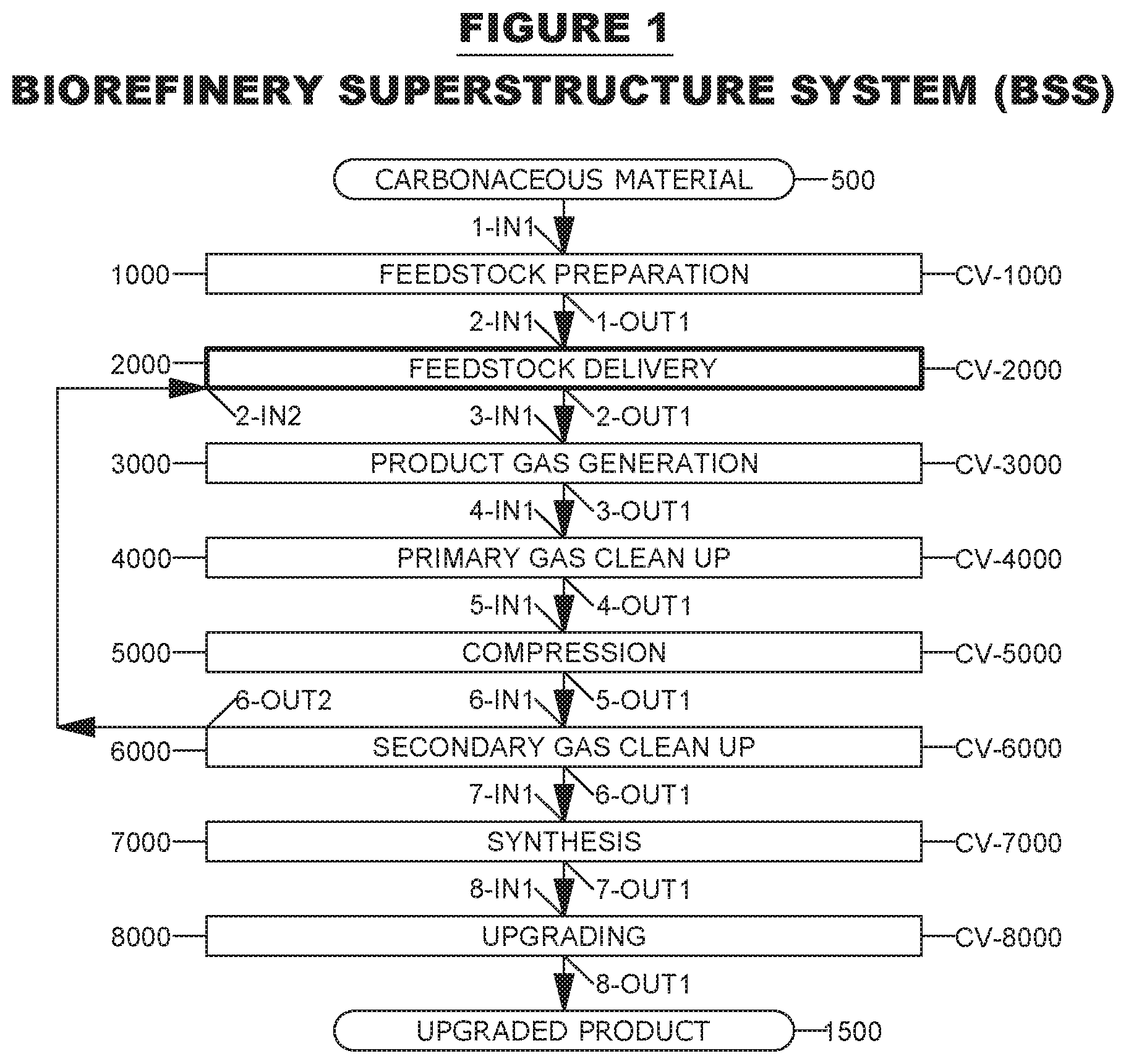 Patent US12480061 — System and method for liquid fuel production from carbonaceous materials using recycled conditioned syngas — Figure 1