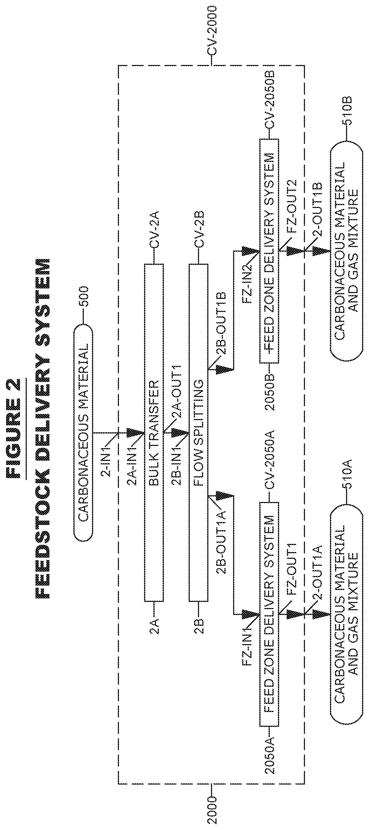 Patent US12480061 Figure 2 – System and method for liquid fuel production from carbonaceous materials using recycled conditioned syngas
