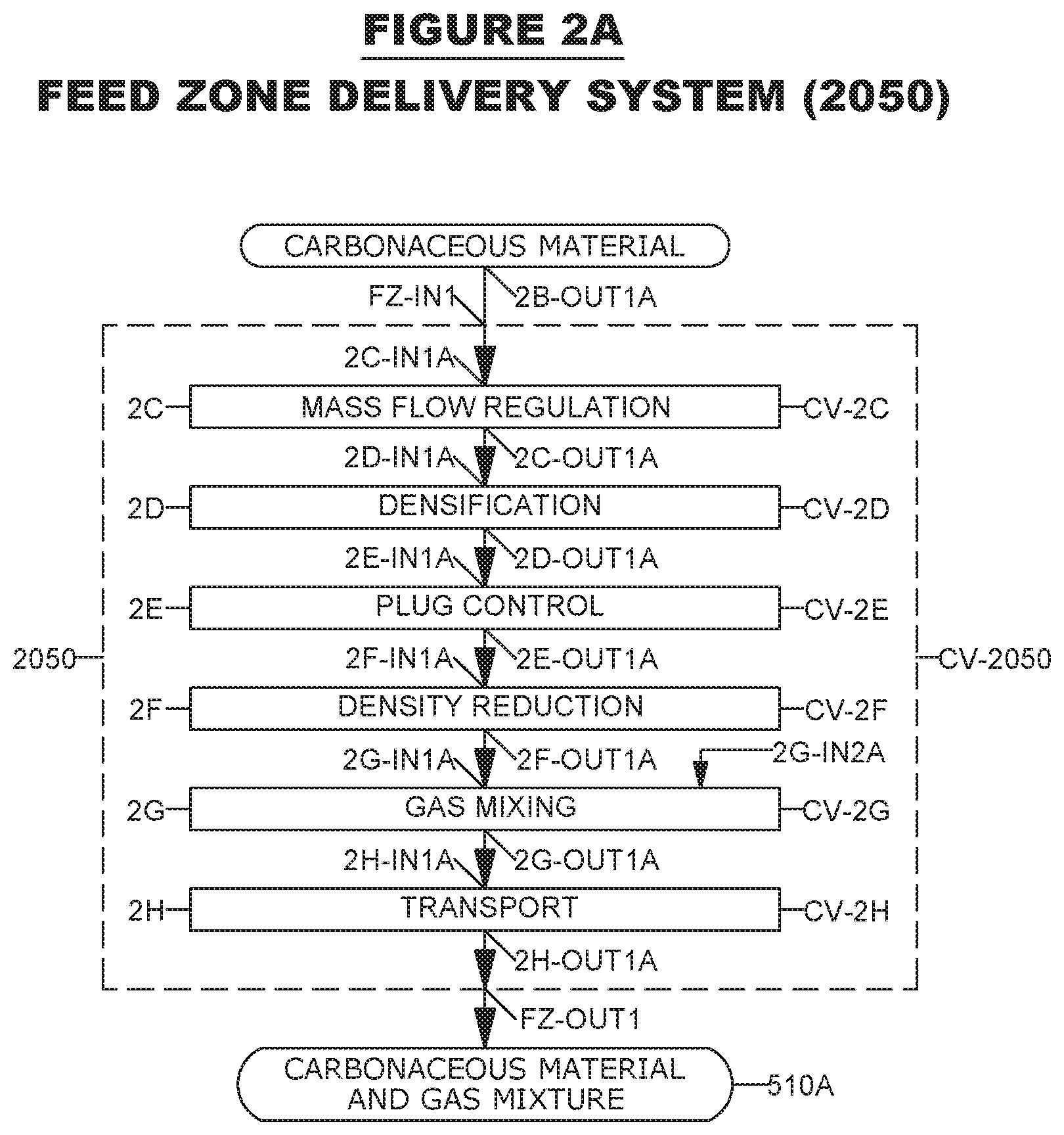 Patent US12480061 Figure 3 – System and method for liquid fuel production from carbonaceous materials using recycled conditioned syngas