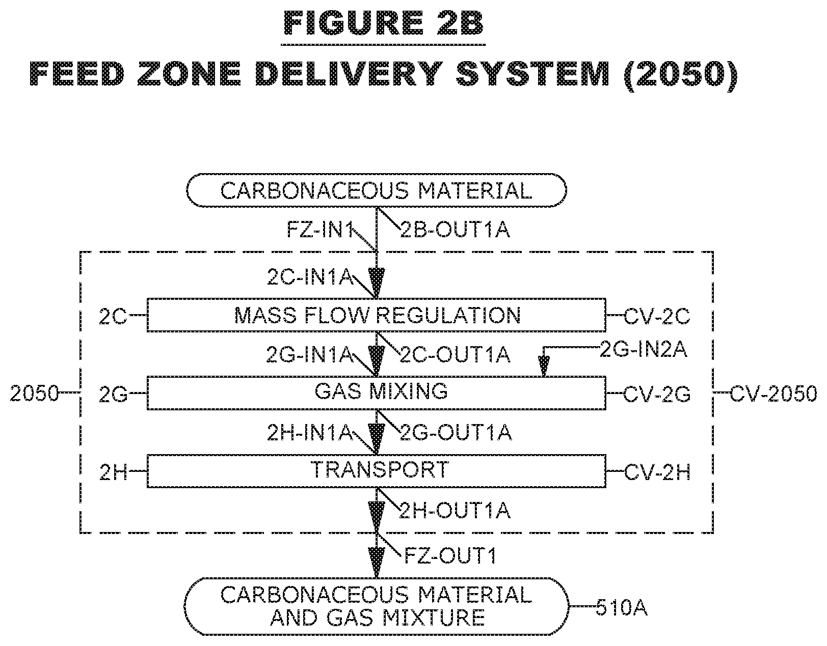 Patent US12480061 Figure 4 – System and method for liquid fuel production from carbonaceous materials using recycled conditioned syngas