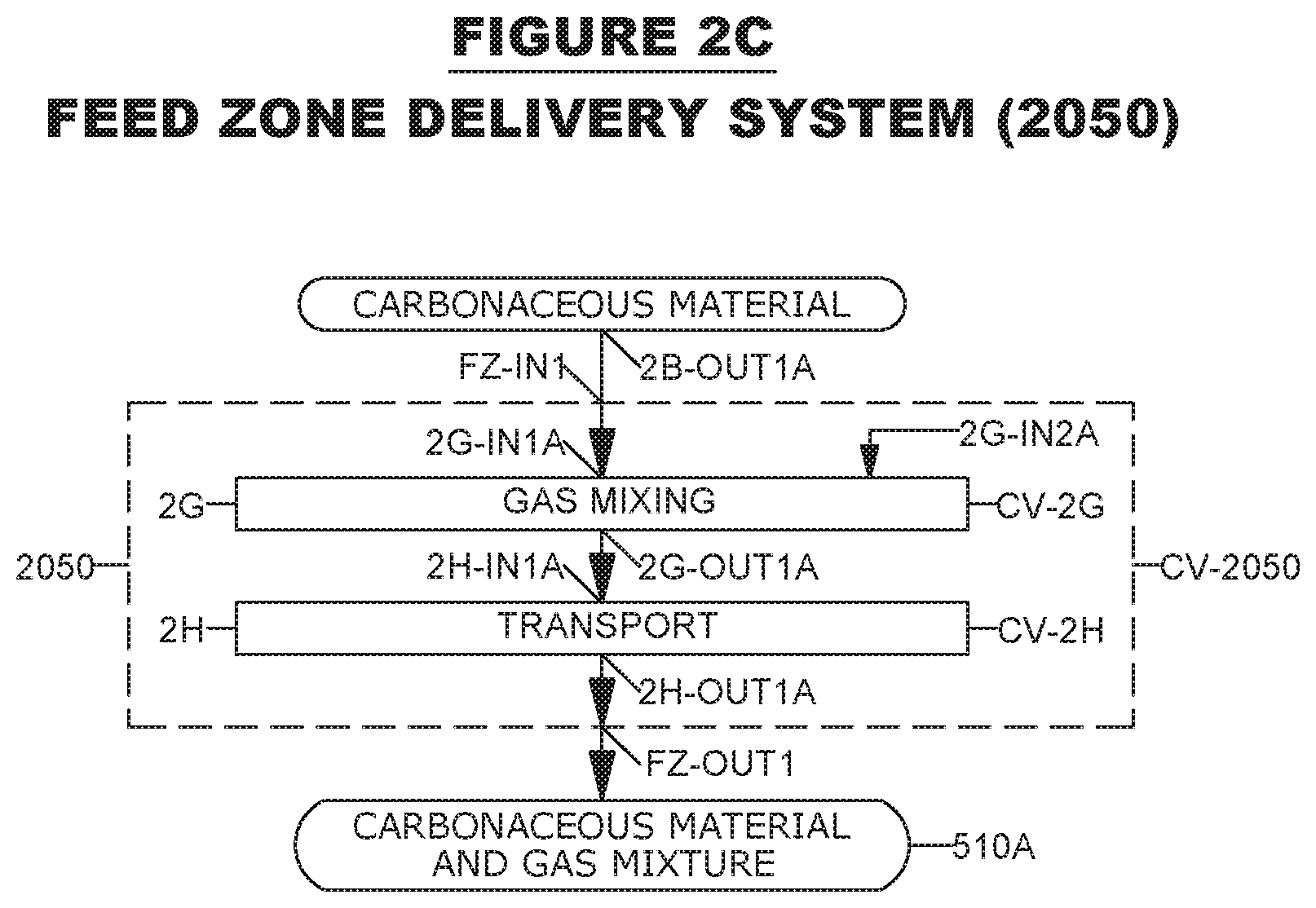 Patent US12480061 Figure 5 – System and method for liquid fuel production from carbonaceous materials using recycled conditioned syngas