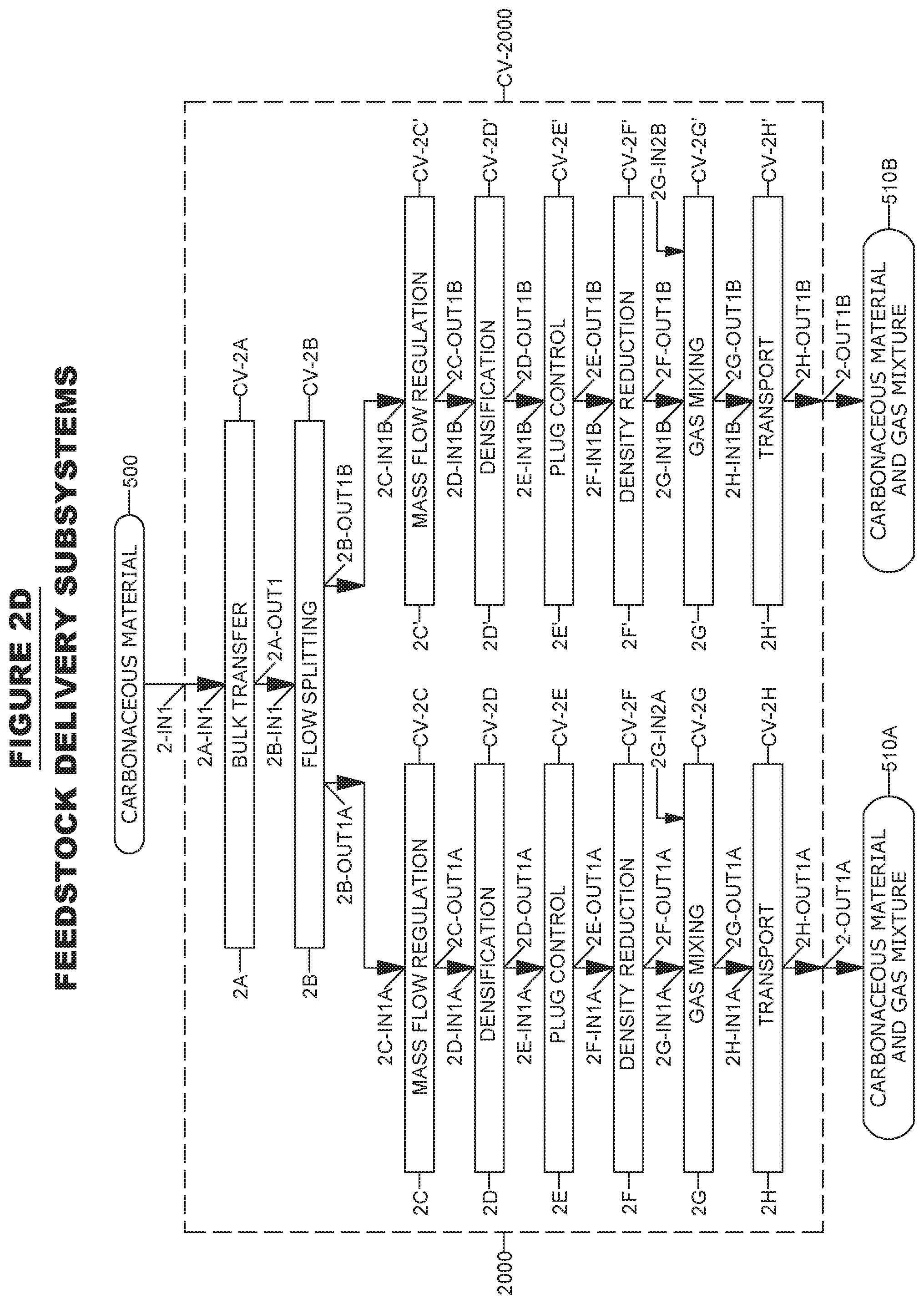Patent US12480061 Figure 6 – System and method for liquid fuel production from carbonaceous materials using recycled conditioned syngas
