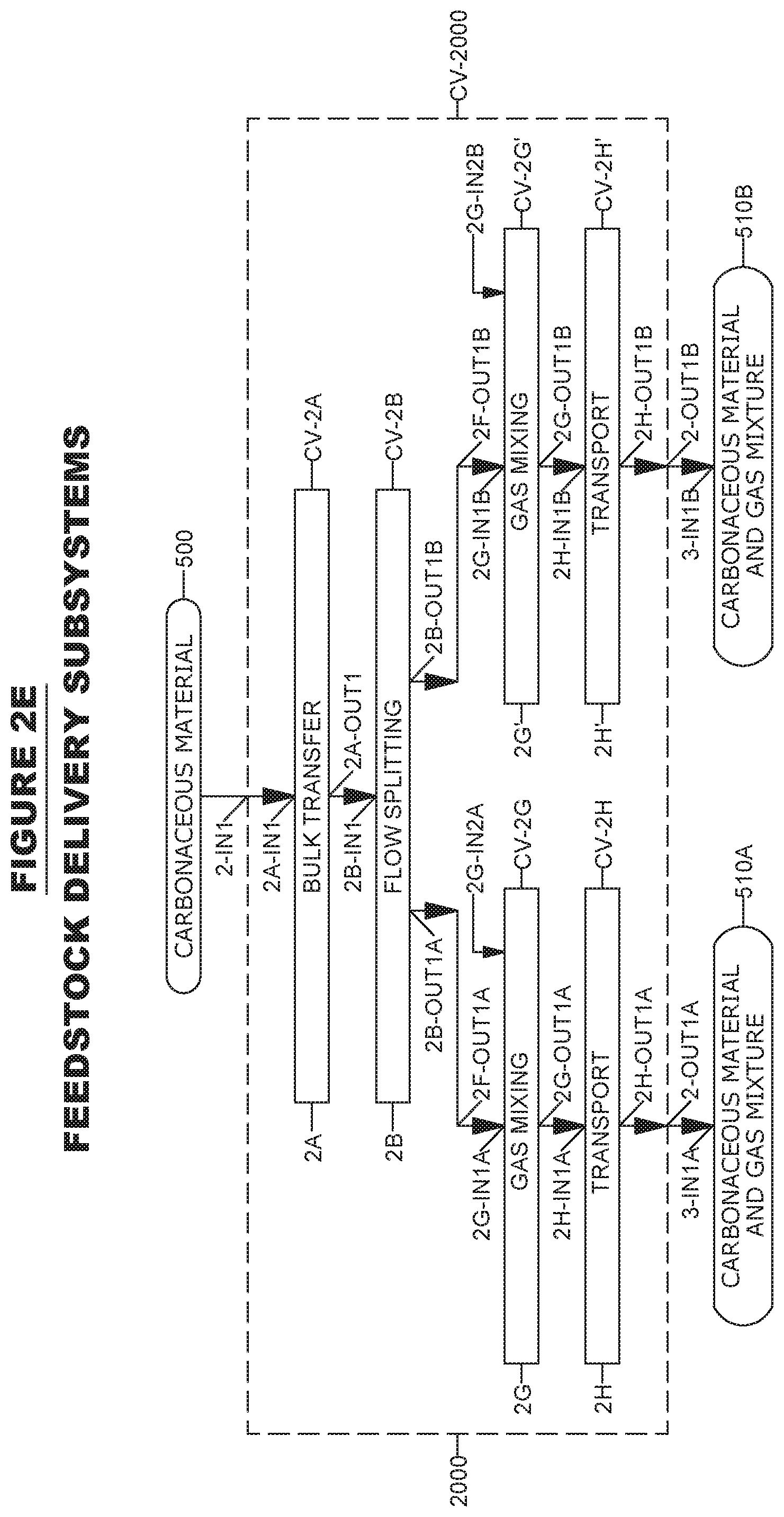 Patent US12480061 Figure 7 – System and method for liquid fuel production from carbonaceous materials using recycled conditioned syngas