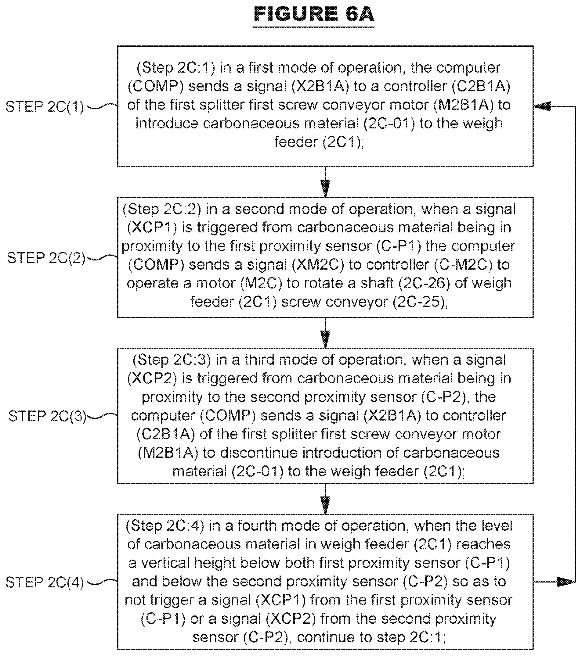 Patent US12480061 Figure 12 – System and method for liquid fuel production from carbonaceous materials using recycled conditioned syngas
