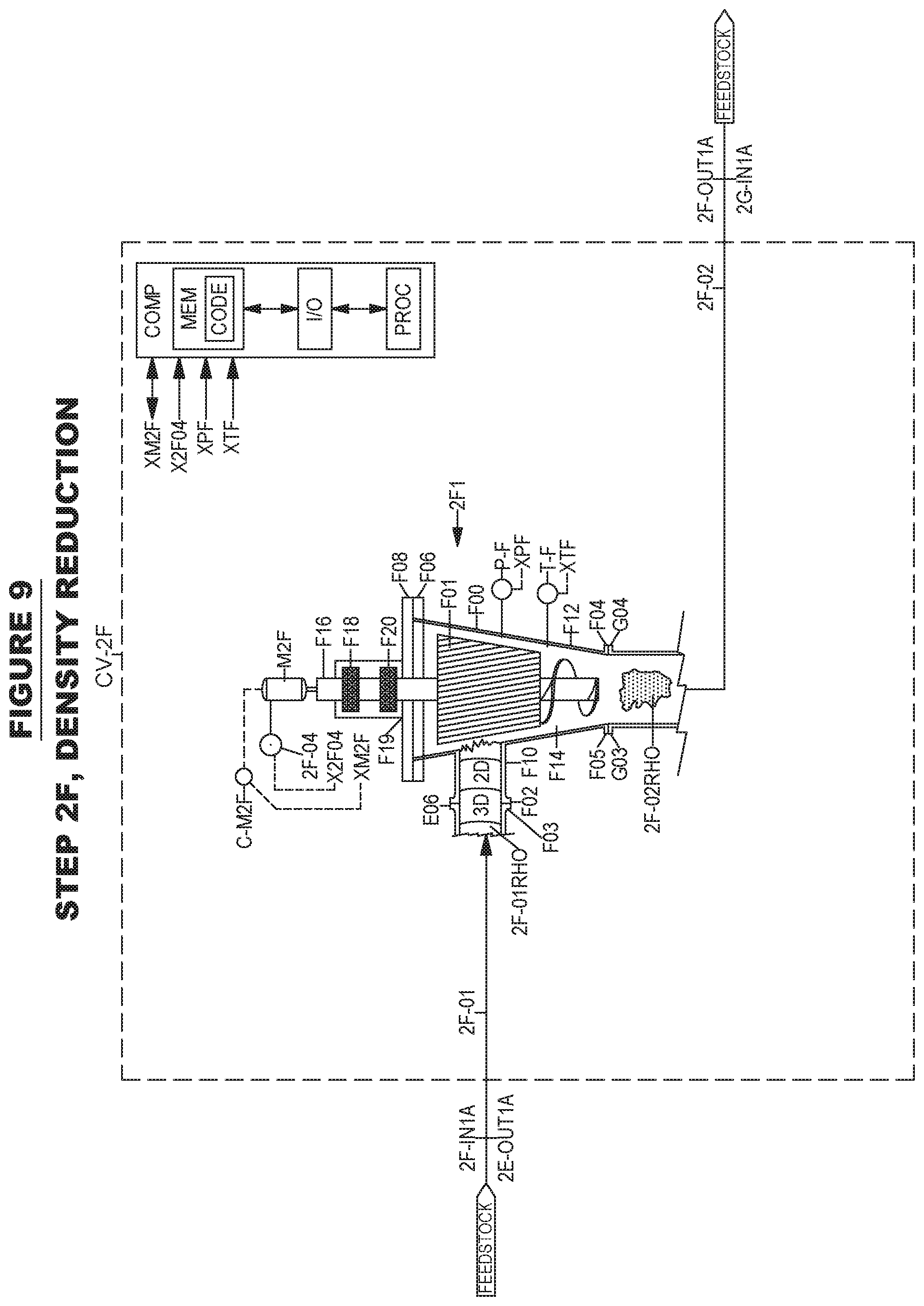 Patent US12480061 Figure 19 – System and method for liquid fuel production from carbonaceous materials using recycled conditioned syngas