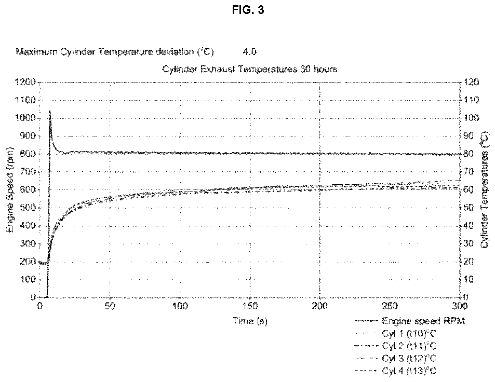 Patent US12480062 Figure 3 – Compositions and methods and uses relating thereto