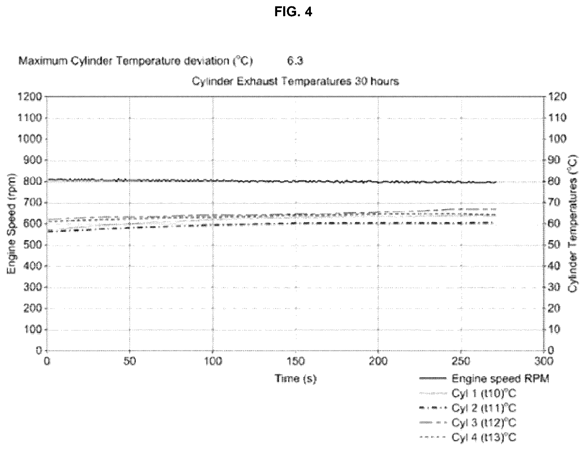 Patent US12480062 Figure 4 – Compositions and methods and uses relating thereto