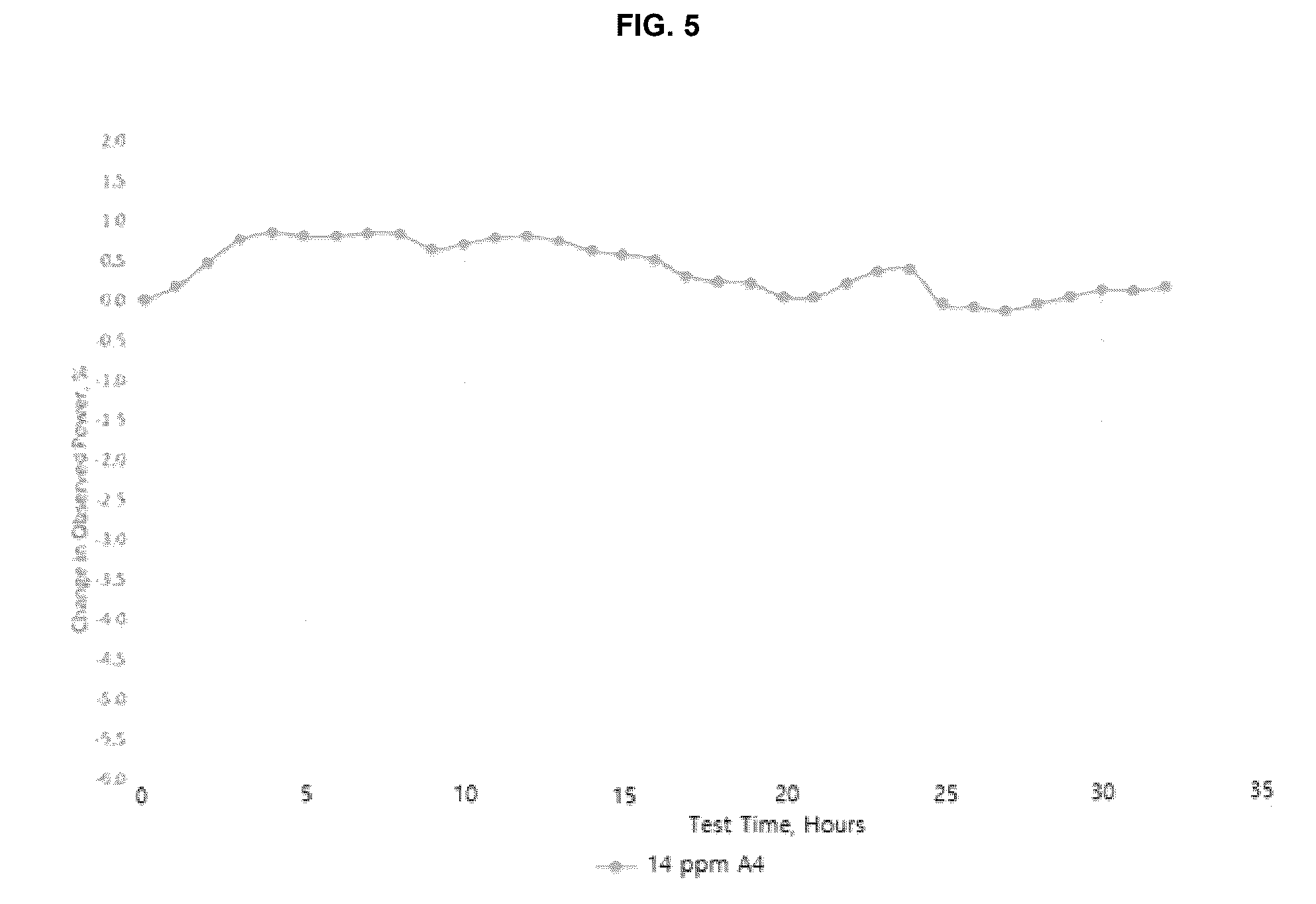 Patent US12480062 Figure 5 – Compositions and methods and uses relating thereto