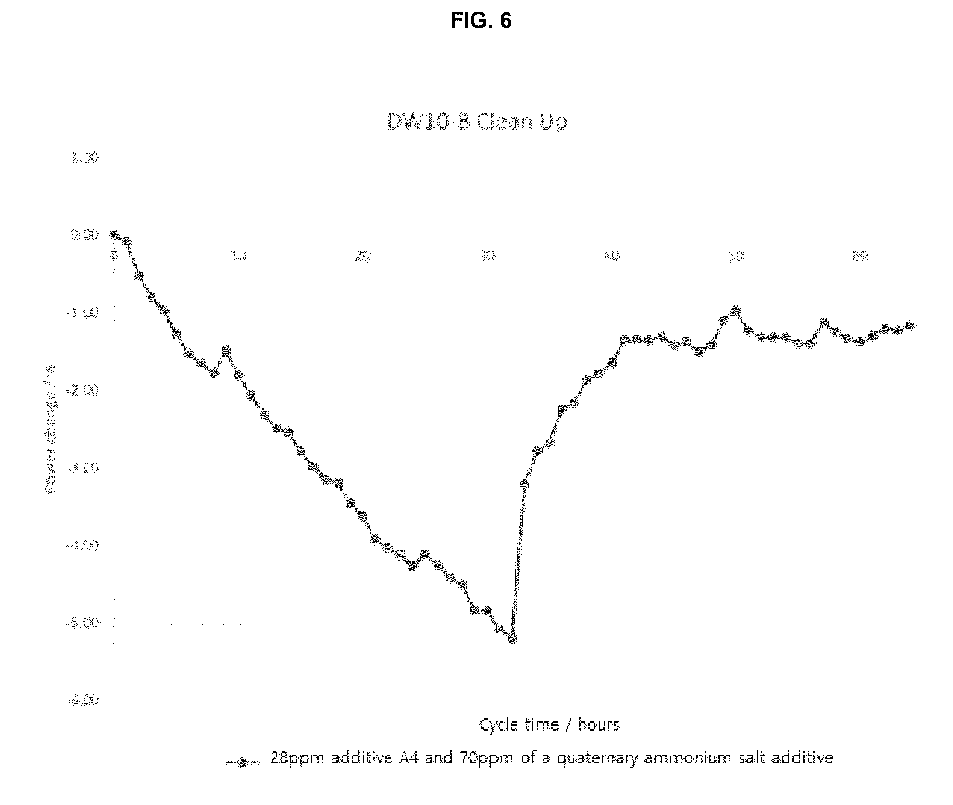 Patent US12480062 Figure 6 – Compositions and methods and uses relating thereto