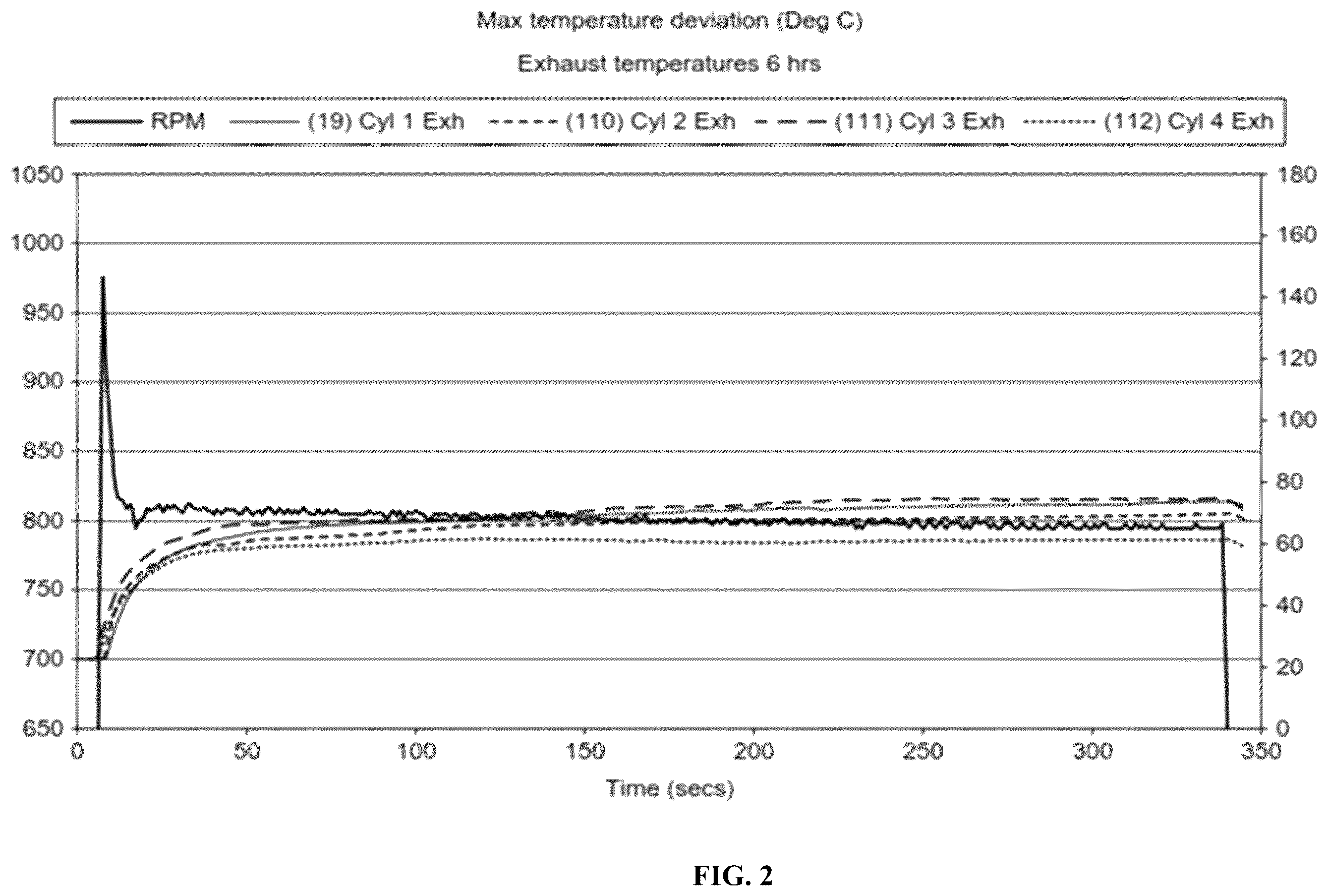 Patent US12480063 Figure 2 – Fuel compositions