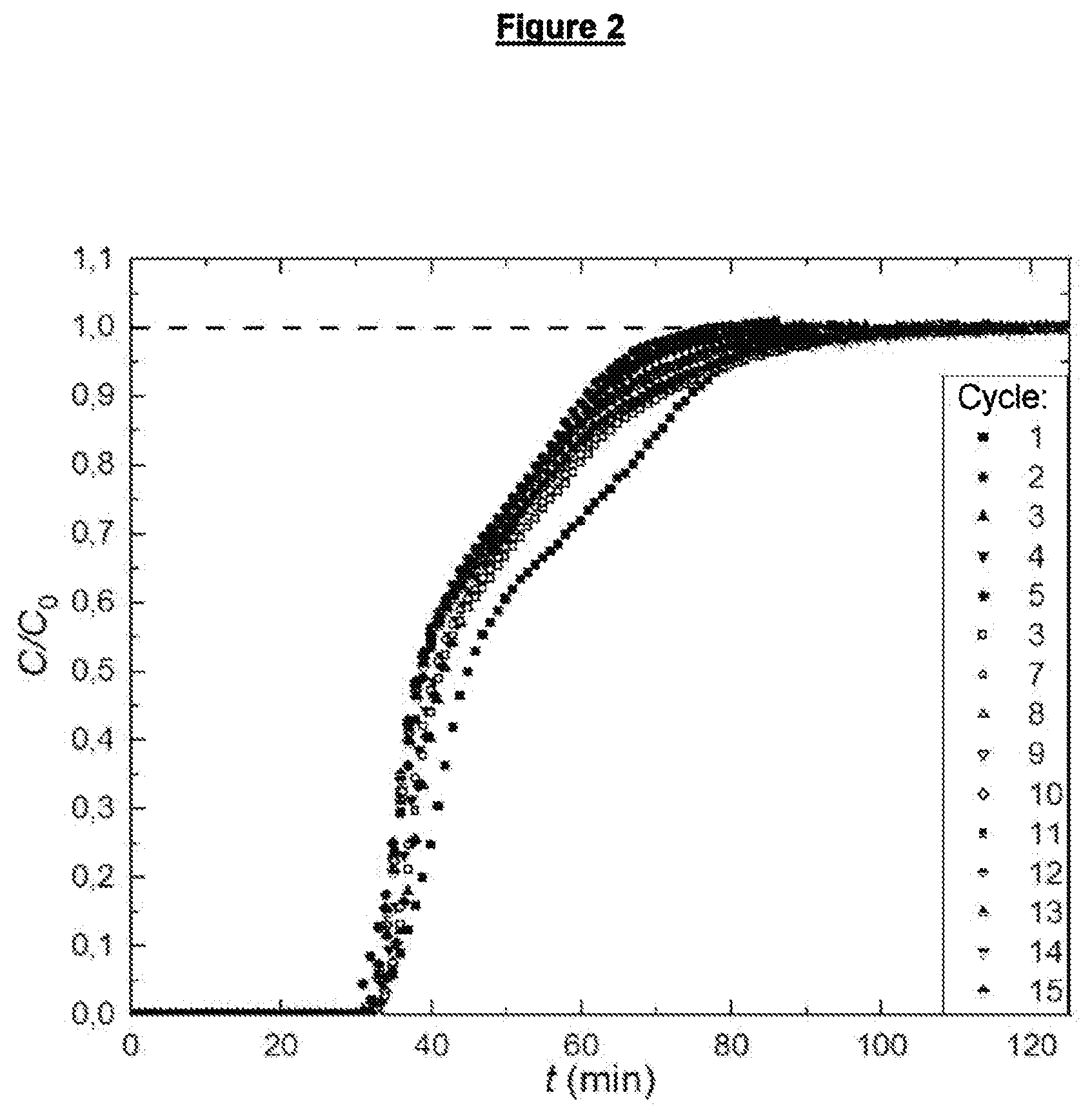 Patent US12480064 Figure 2 – Process for the removal of H 2 S from natural gas at high pressures by means of a PSA process