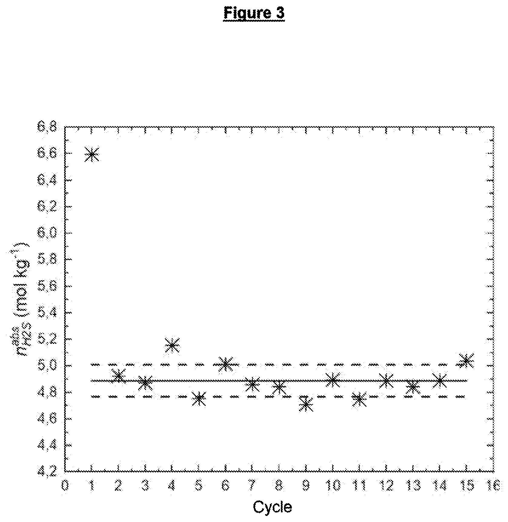 Patent US12480064 Figure 3 – Process for the removal of H 2 S from natural gas at high pressures by means of a PSA process