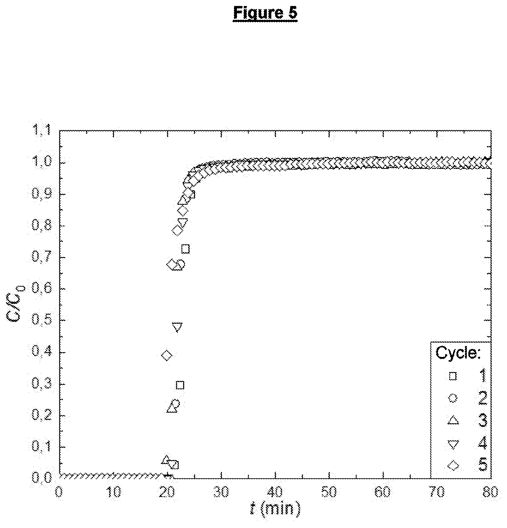 Patent US12480064 Figure 5 – Process for the removal of H 2 S from natural gas at high pressures by means of a PSA process