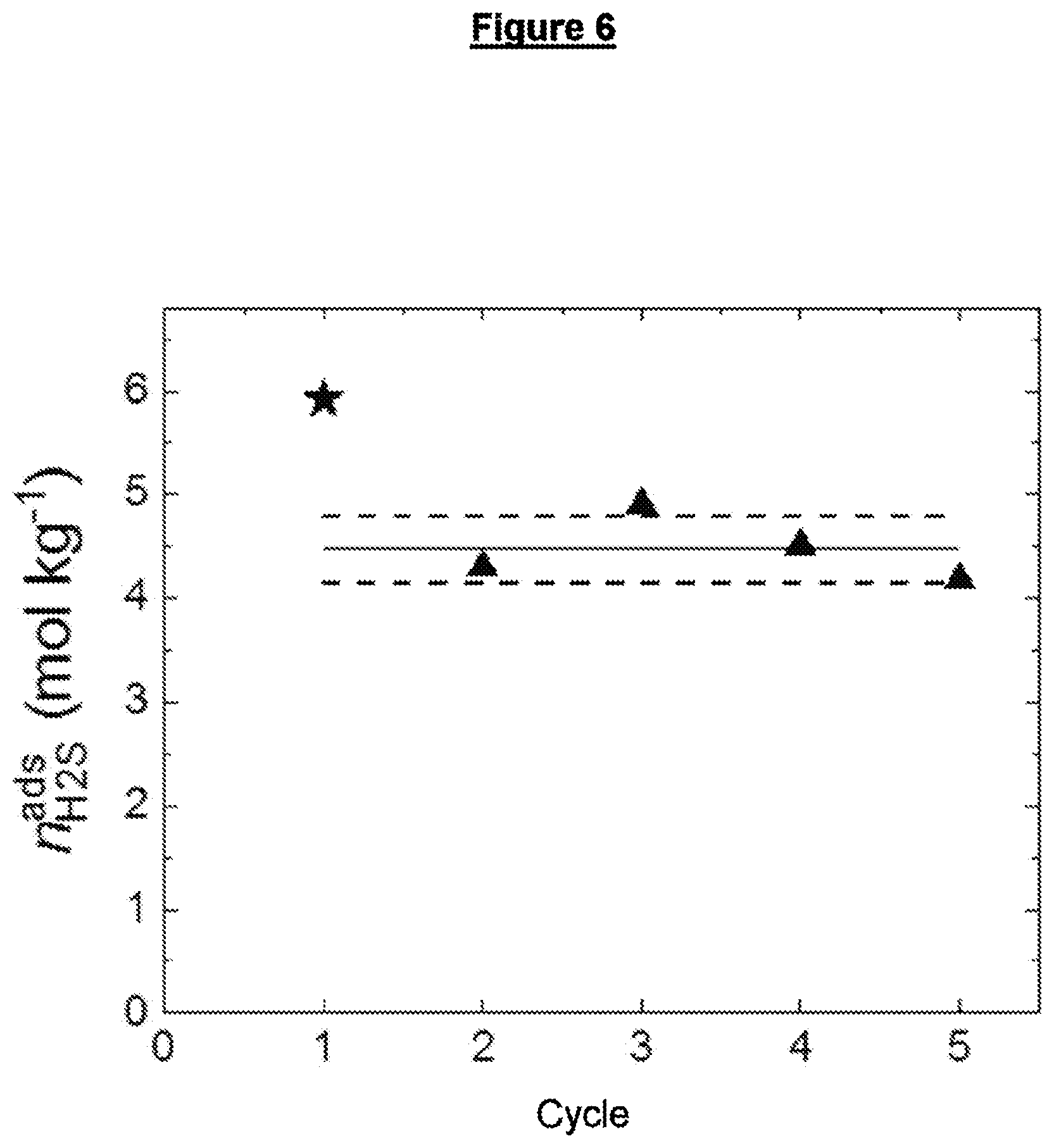 Patent US12480064 Figure 6 – Process for the removal of H 2 S from natural gas at high pressures by means of a PSA process