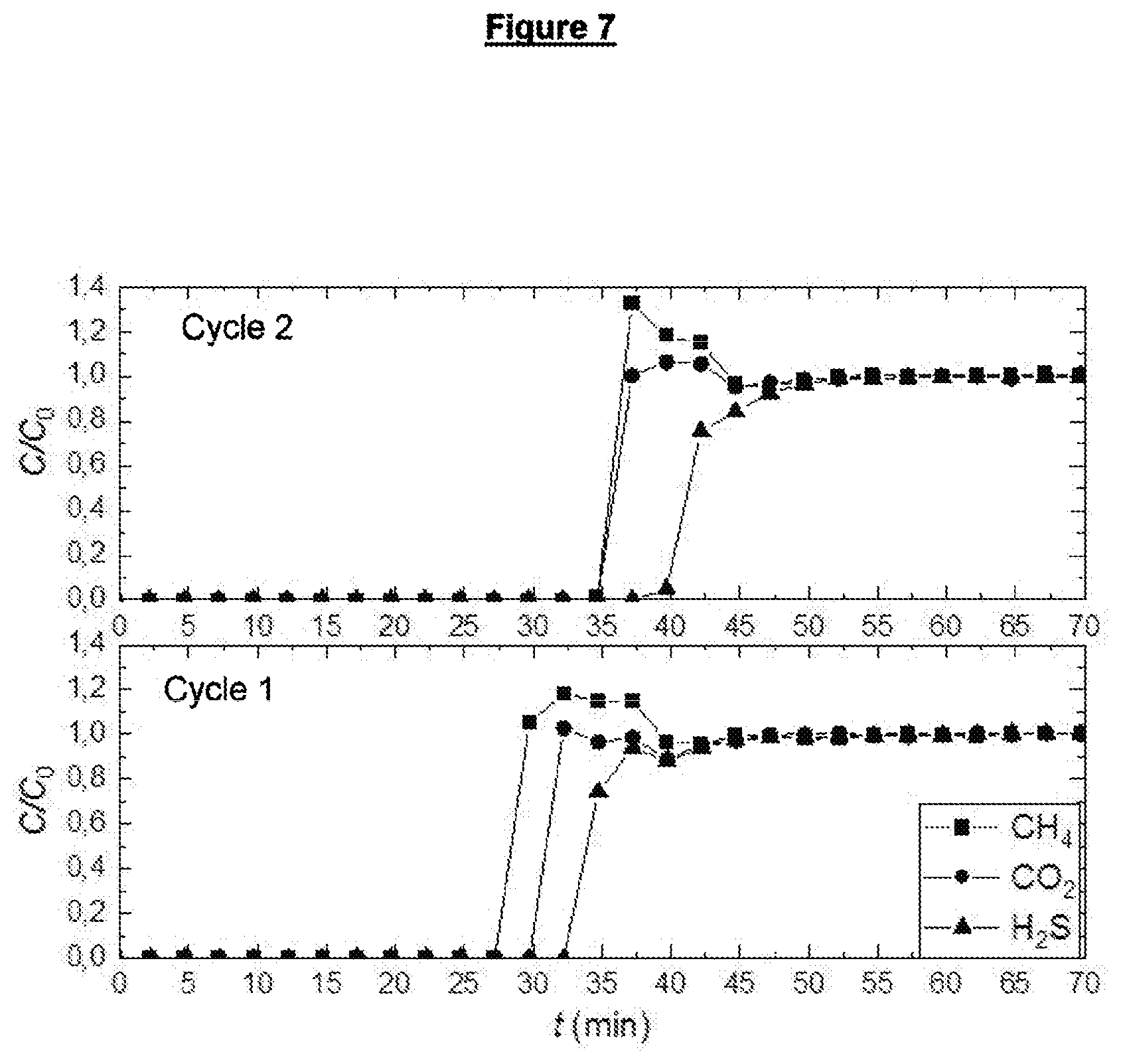 Patent US12480064 Figure 7 – Process for the removal of H 2 S from natural gas at high pressures by means of a PSA process