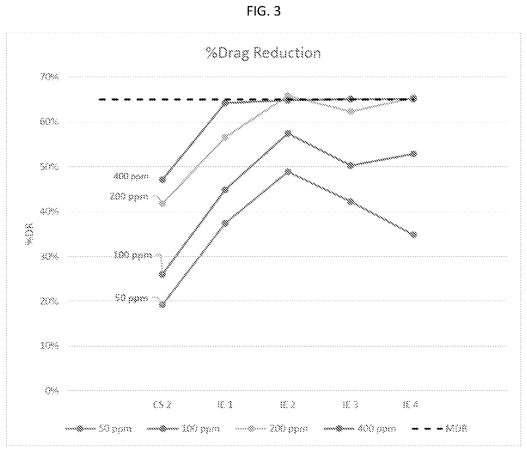 Patent US12480065 Figure 2 – Drag reducing agent