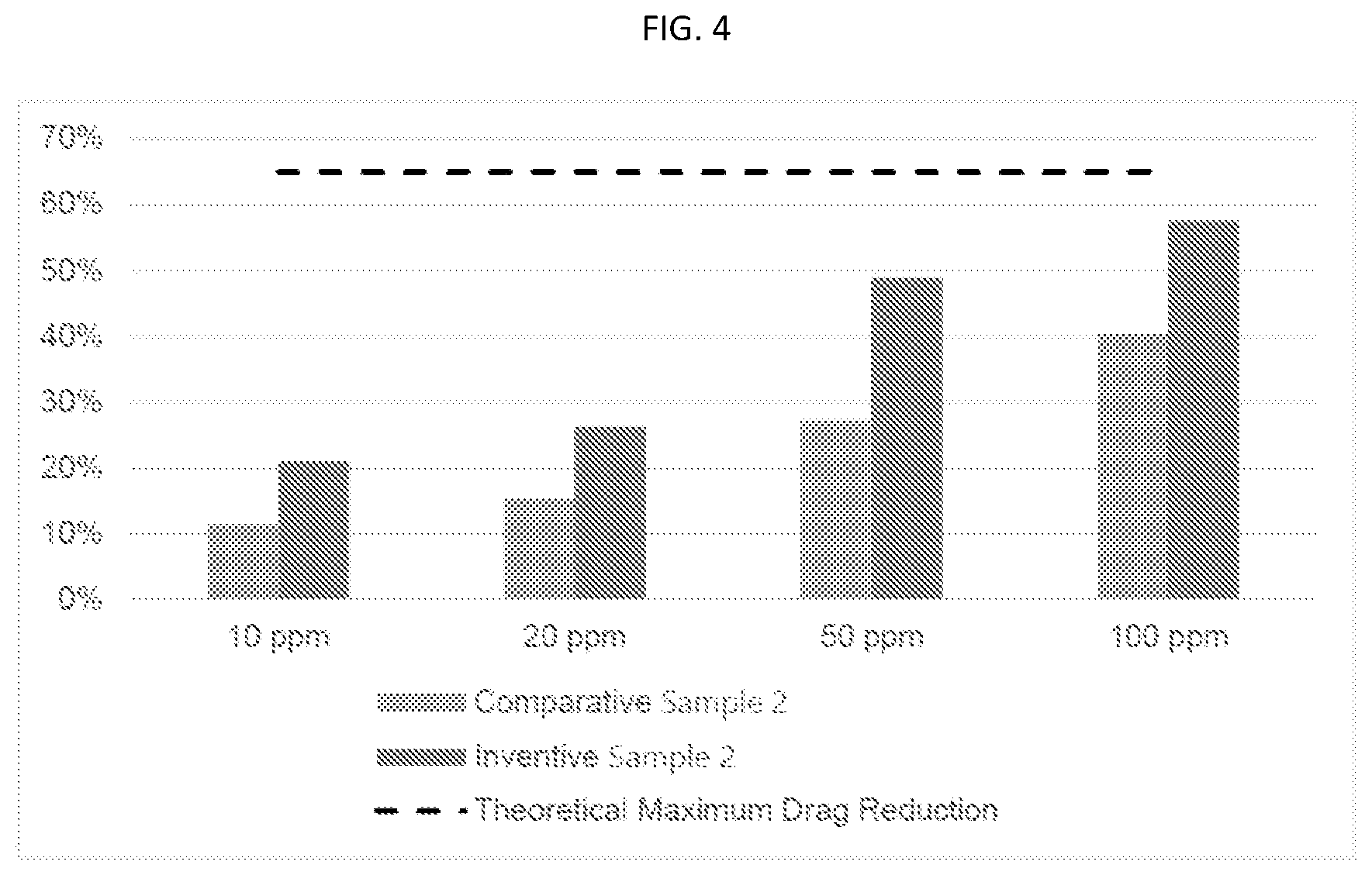 Patent US12480065 Figure 3 – Drag reducing agent
