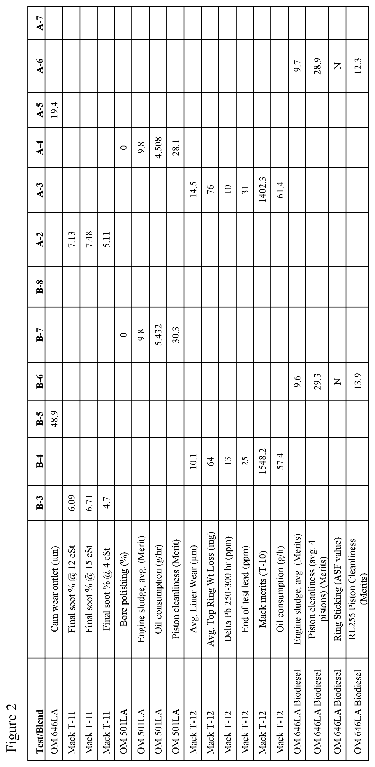 Patent US12480067 Figure 2 – Lubricating oil compositions