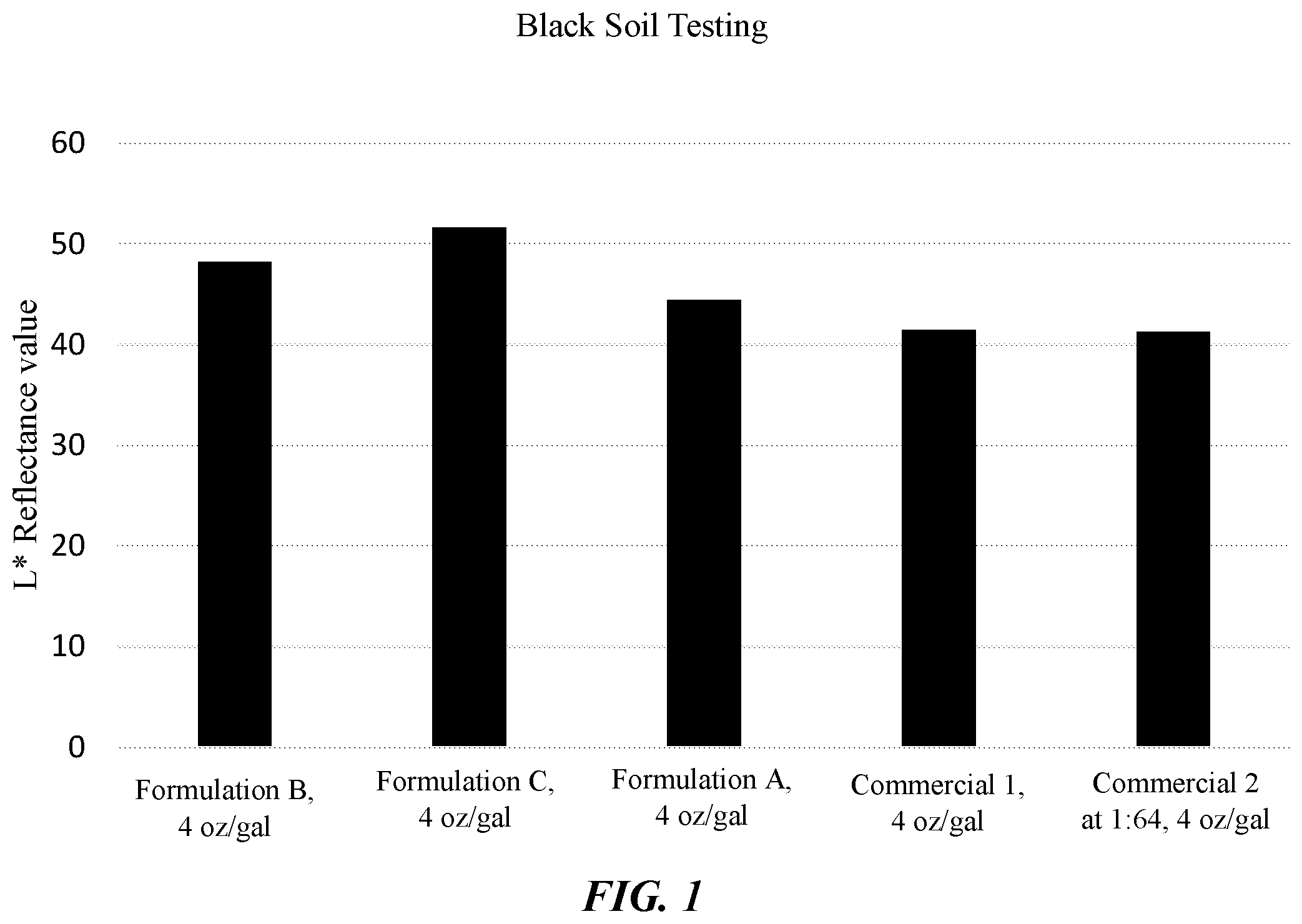 Patent US12480071 — Acidic antimicrobial multi-purpose cleaner with a sulfonate anionic surfactant and phenoxyethanol mixture — Figure 1