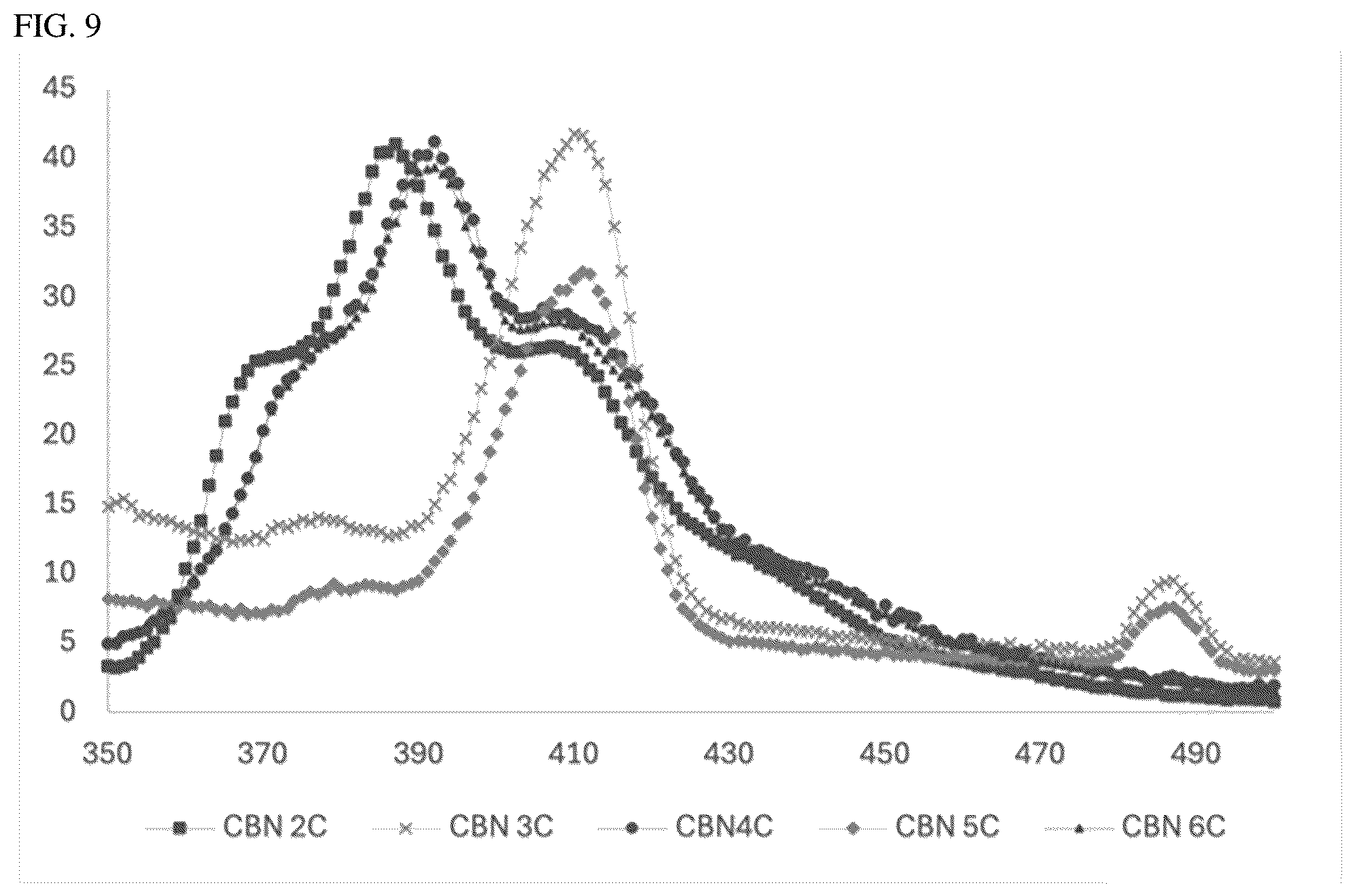 Patent US12480074 Figure 5 – Natural and synthetic cannabinoids as fluorescent tags; compositions, methods, and applications