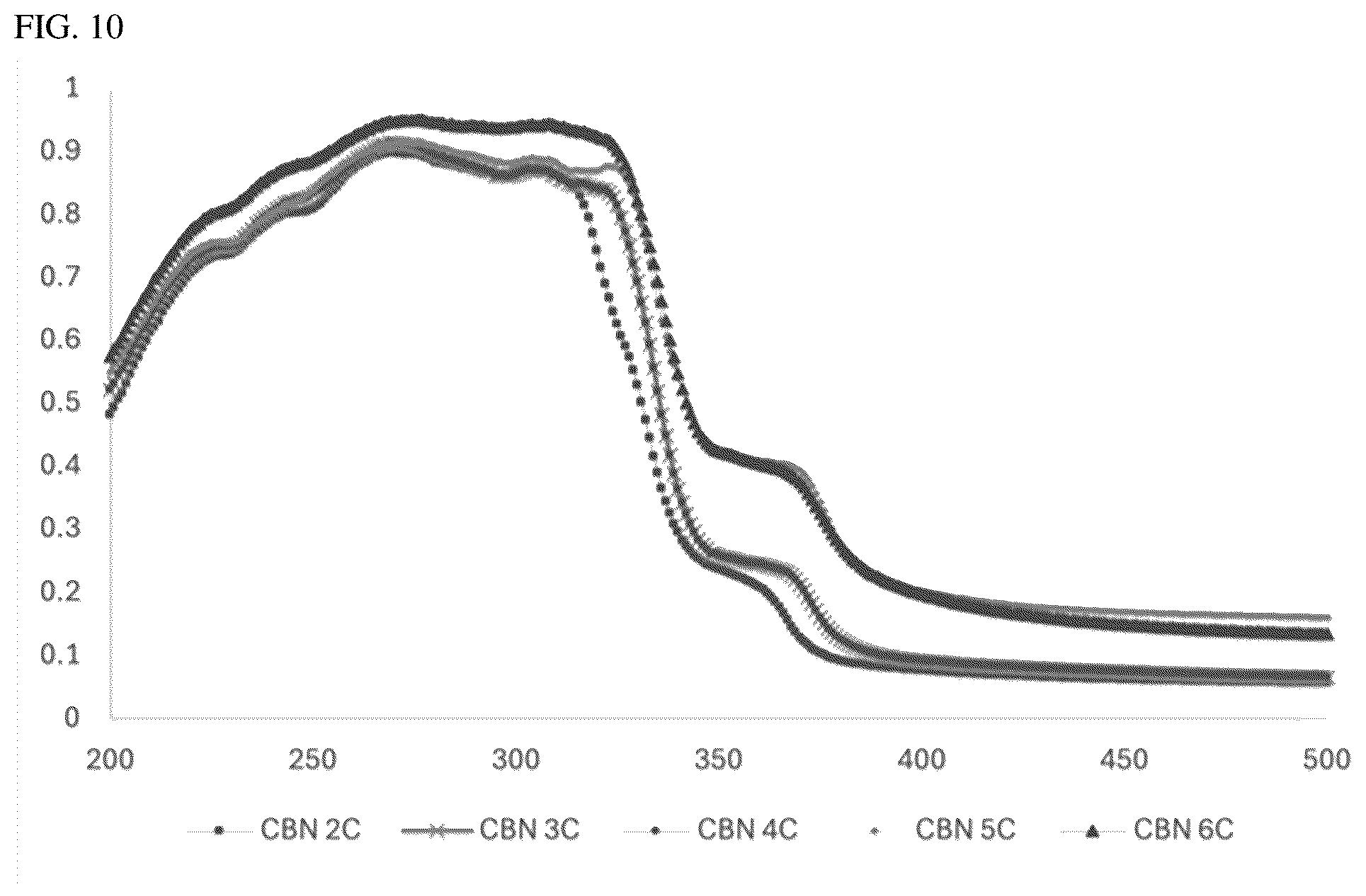 Patent US12480074 Figure 6 – Natural and synthetic cannabinoids as fluorescent tags; compositions, methods, and applications