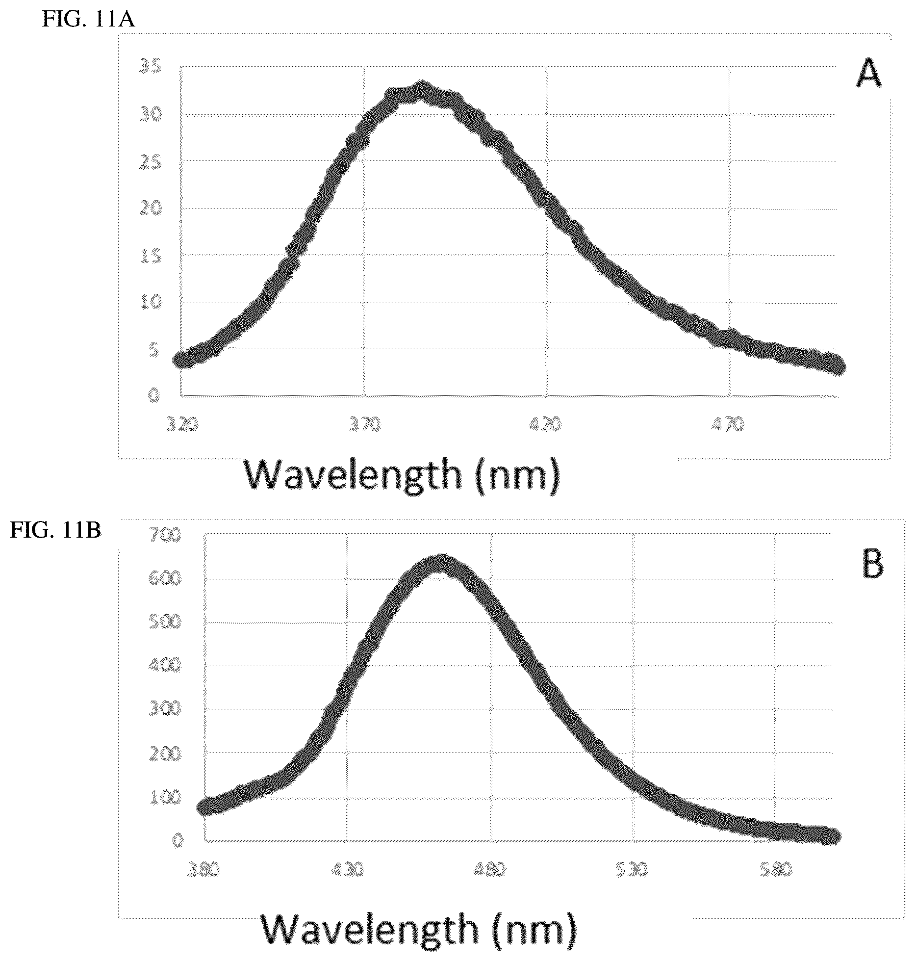 Patent US12480074 Figure 7 – Natural and synthetic cannabinoids as fluorescent tags; compositions, methods, and applications