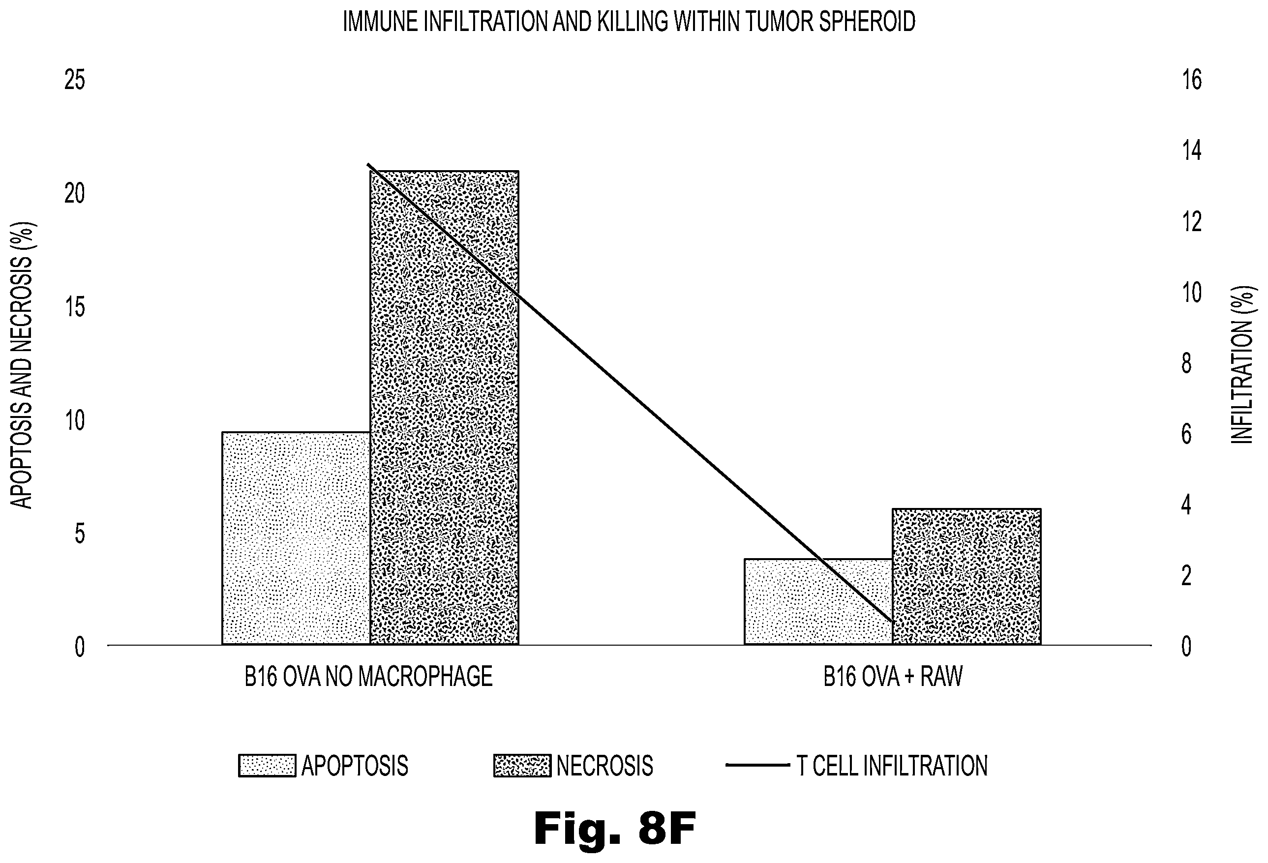Patent US12480079 Figure 18 – Fluidic platforms for perfusable vascularized tissues with infiltrates