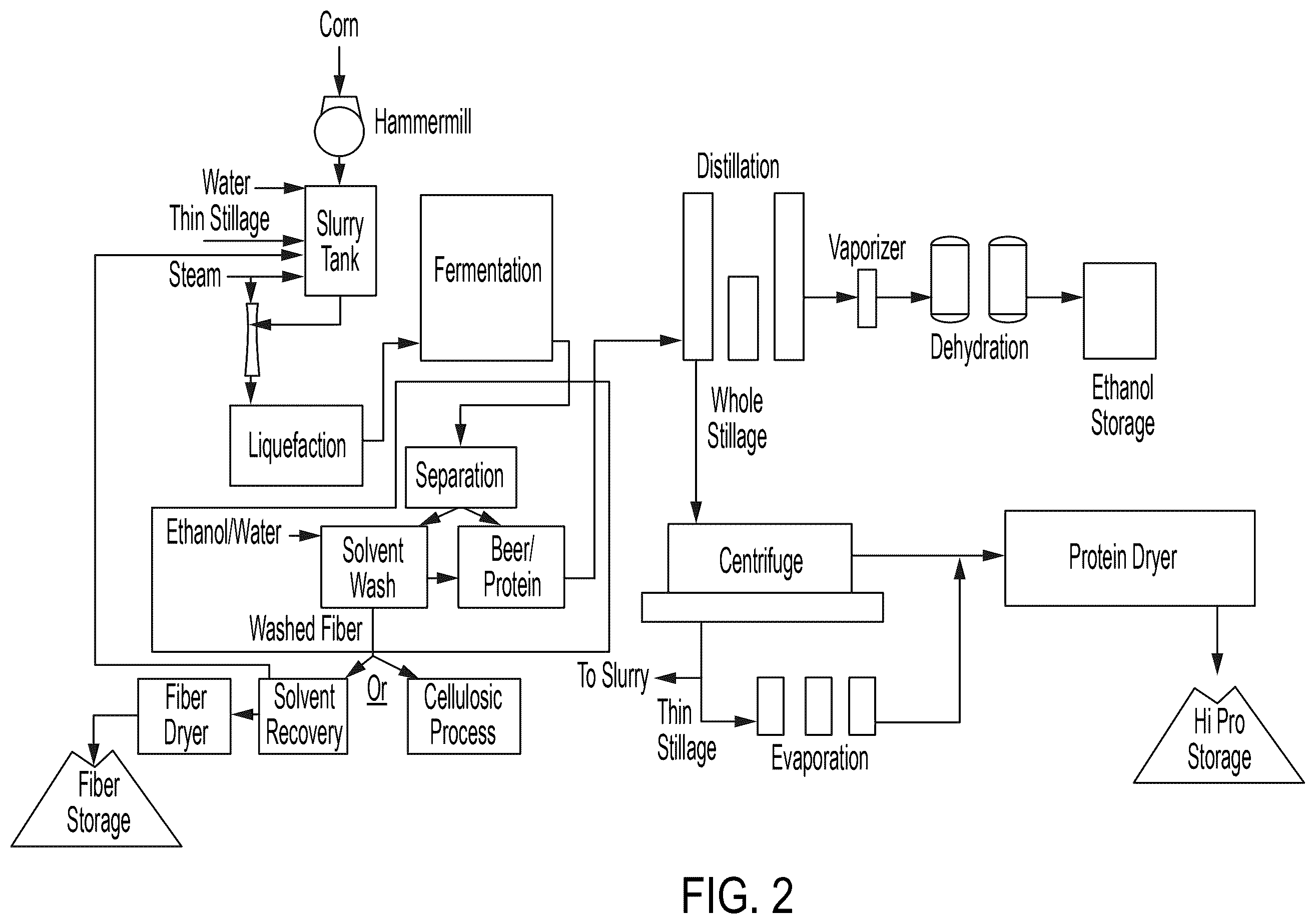 Patent US12480087 Figure 2 – Fiber wash system and method