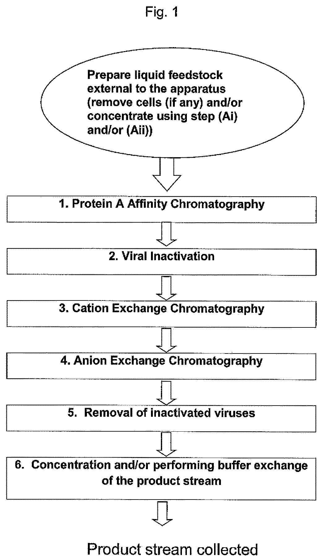Patent US12480088 Figure 1 – Process for purifying target substances