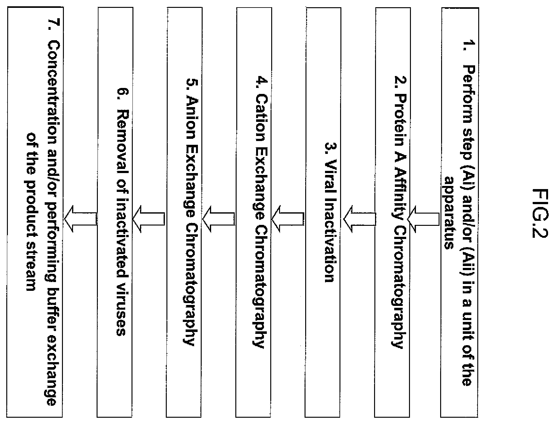 Patent US12480088 Figure 2 – Process for purifying target substances