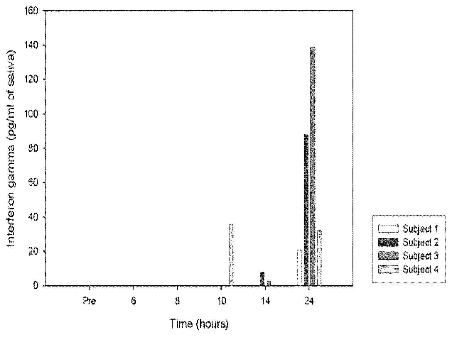 Patent US12480089 Figure 1 – Antiviral treatment comprising Blis containing probiotic products