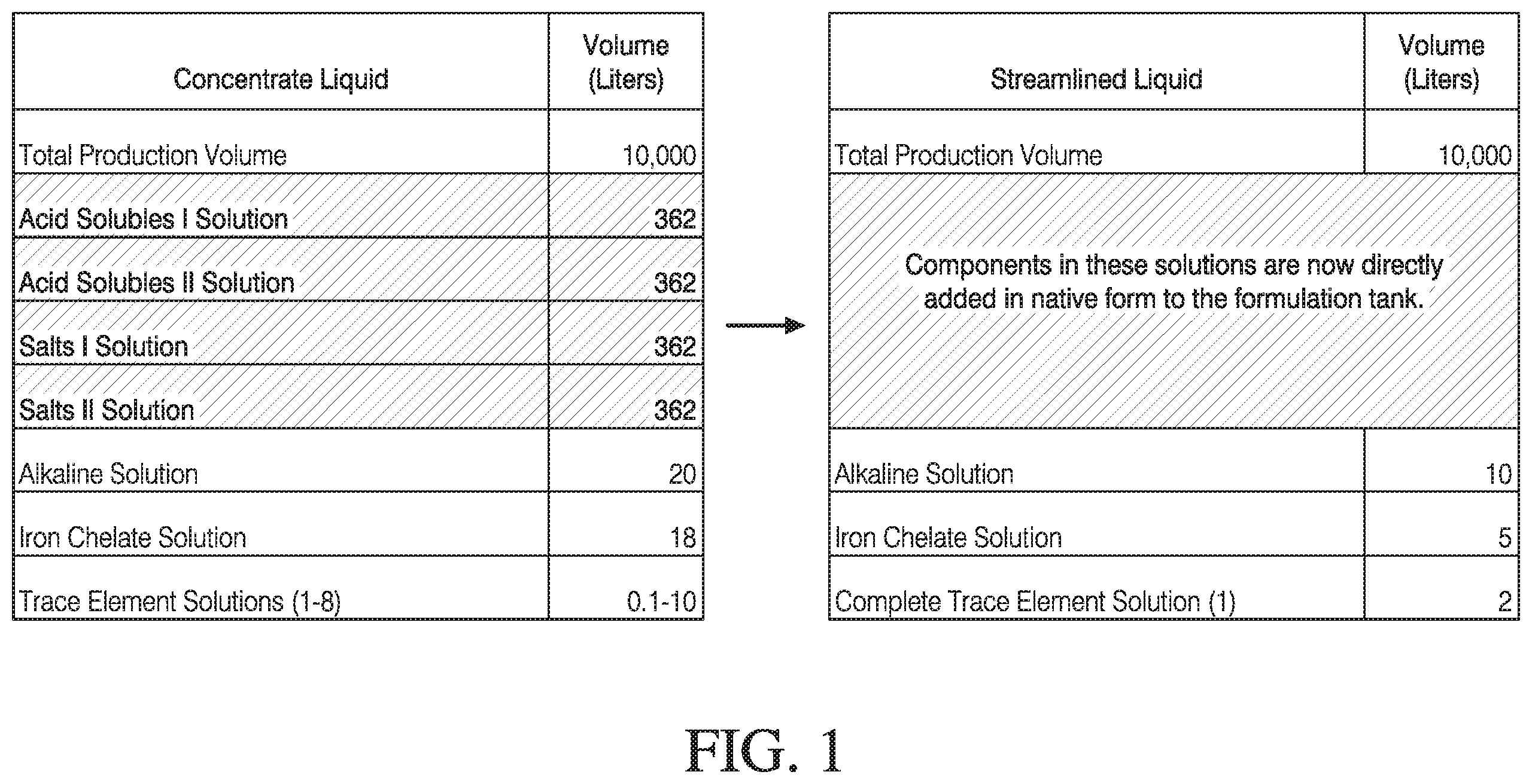 Patent US12480091 — Streamlined methods for making liquid media — Figure 1
