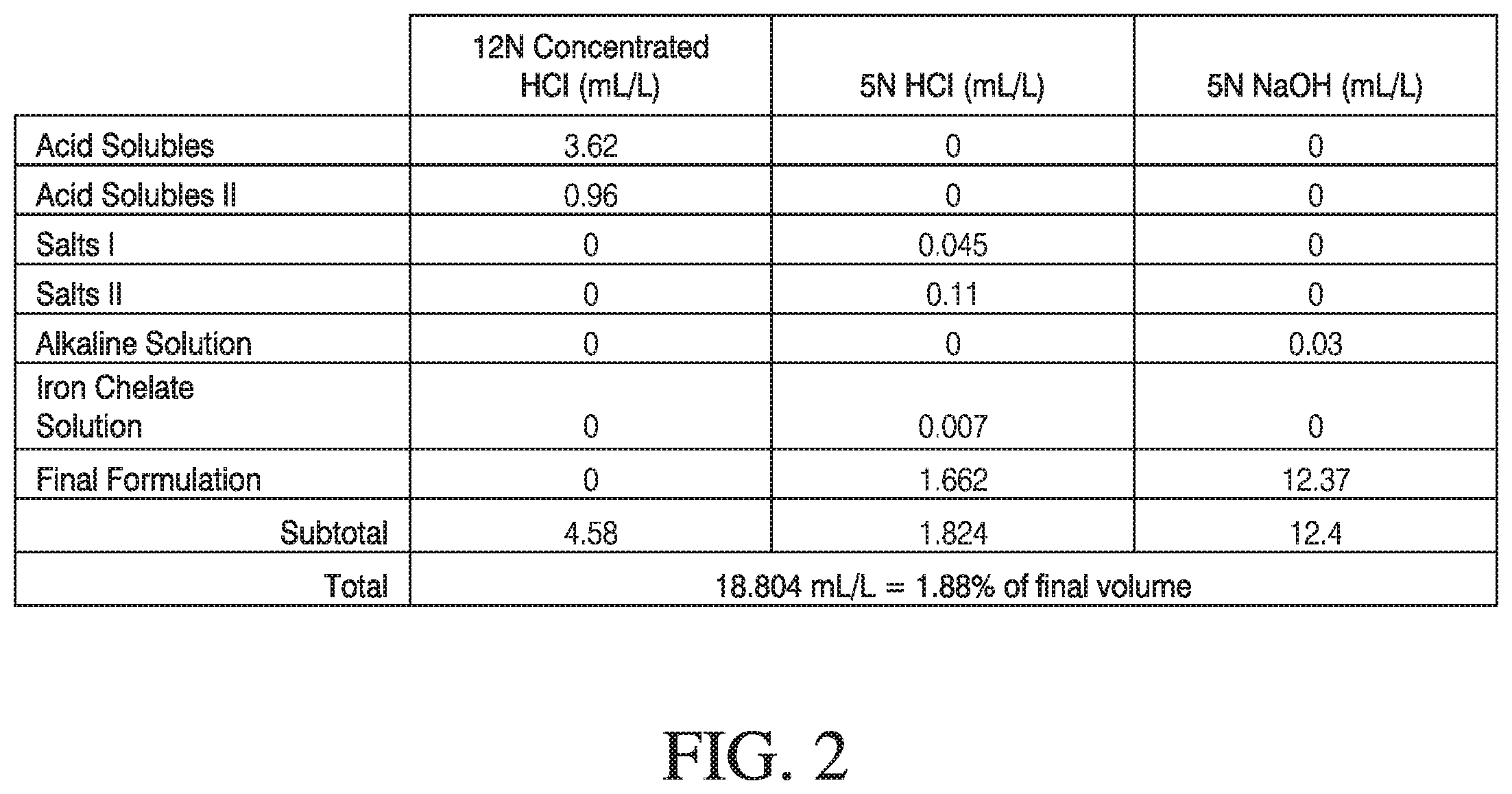 Patent US12480091 Figure 2 – Streamlined methods for making liquid media