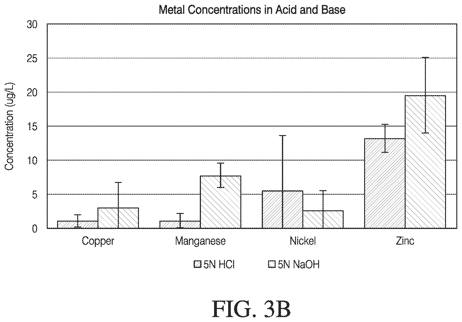 Patent US12480091 Figure 4 – Streamlined methods for making liquid media