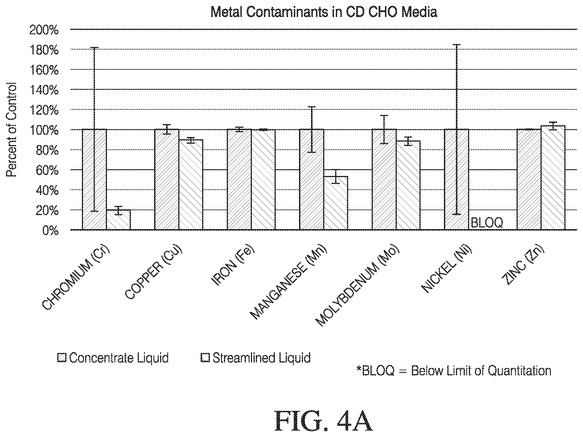 Patent US12480091 Figure 5 – Streamlined methods for making liquid media