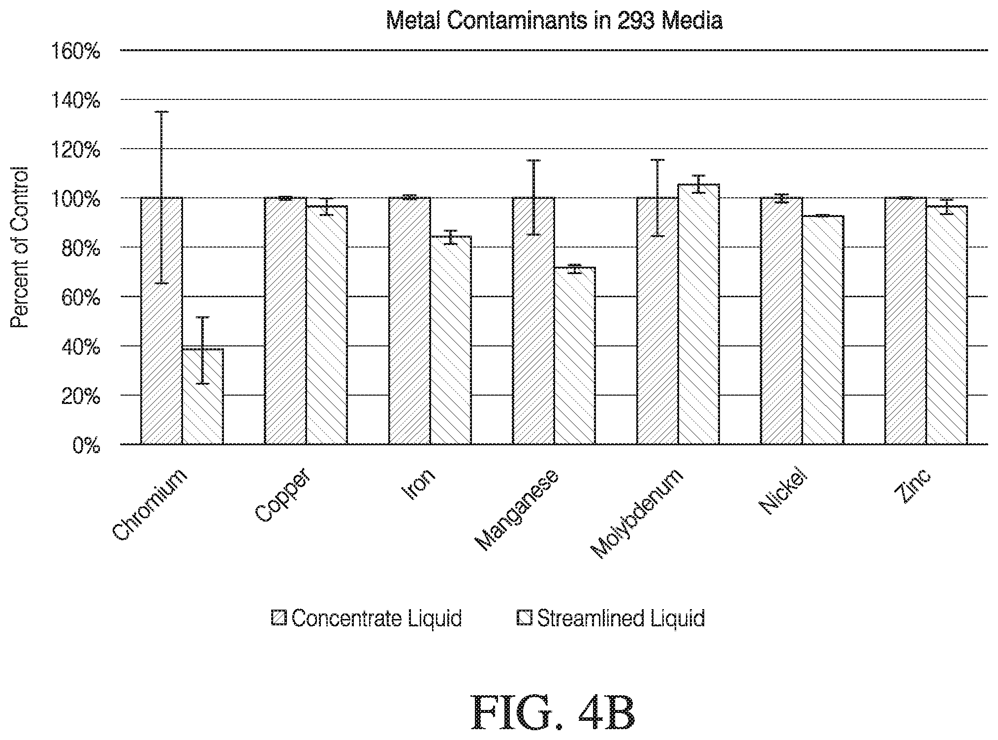 Patent US12480091 Figure 6 – Streamlined methods for making liquid media