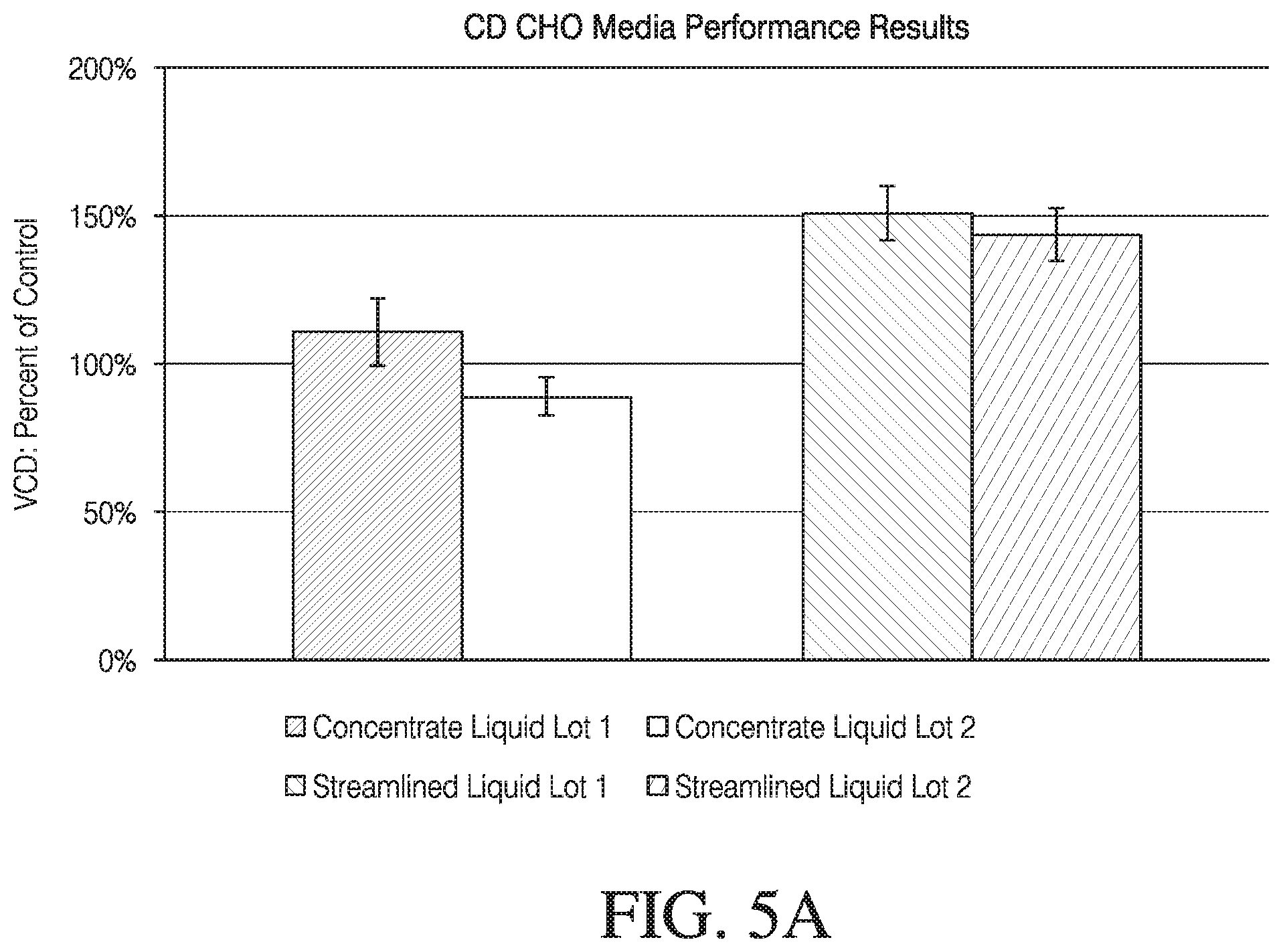 Patent US12480091 Figure 7 – Streamlined methods for making liquid media