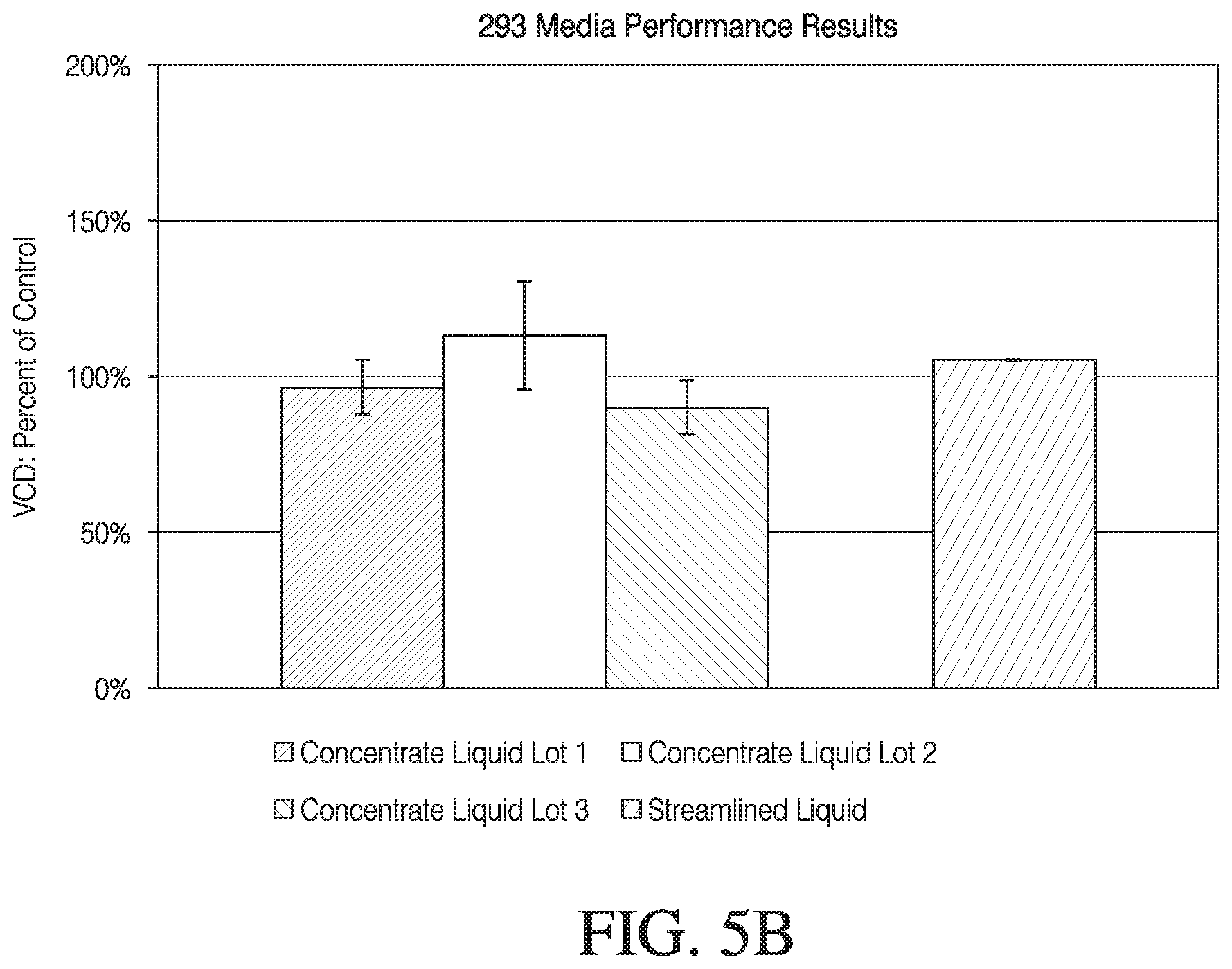 Patent US12480091 Figure 8 – Streamlined methods for making liquid media