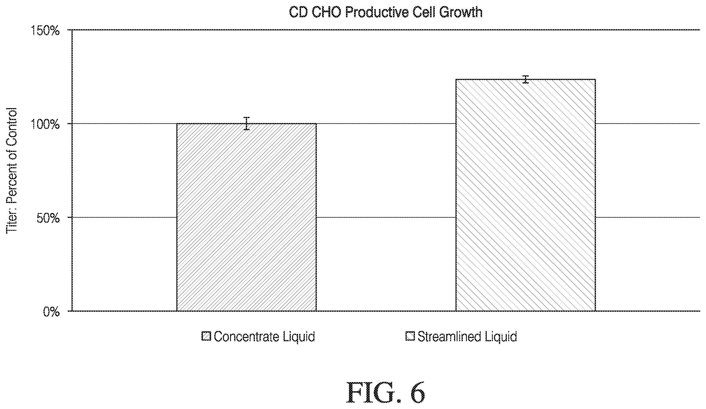 Patent US12480091 Figure 9 – Streamlined methods for making liquid media