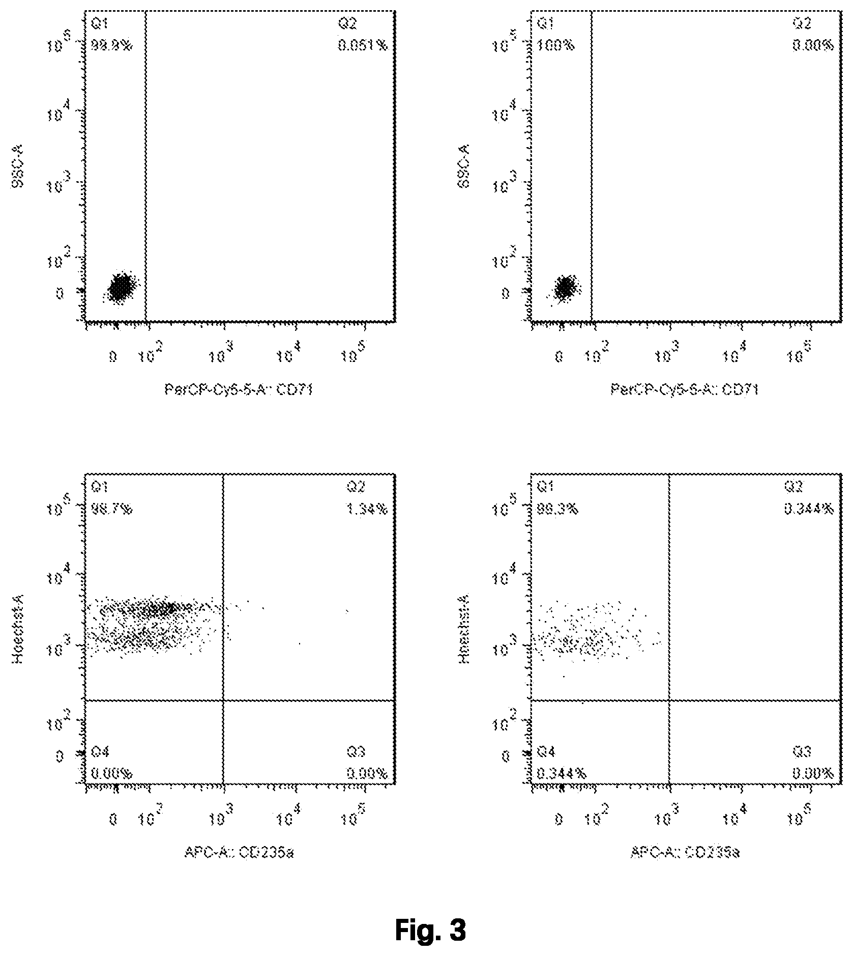 Patent US12480092 Figure 3 – Method for preparing mature red blood cells in vitro using peripheral blood