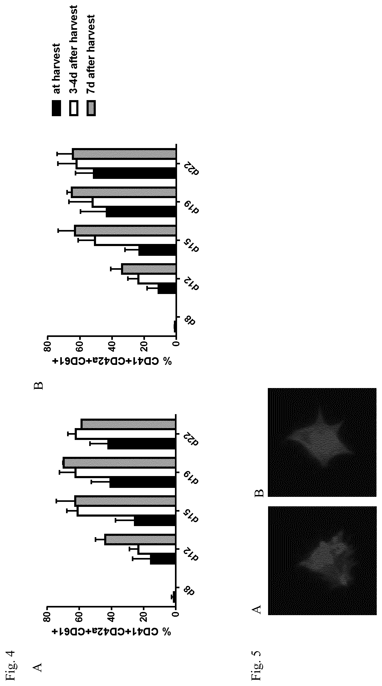 Patent US12480093 Figure 3 – Production of megakaryocytes in bioreactors
