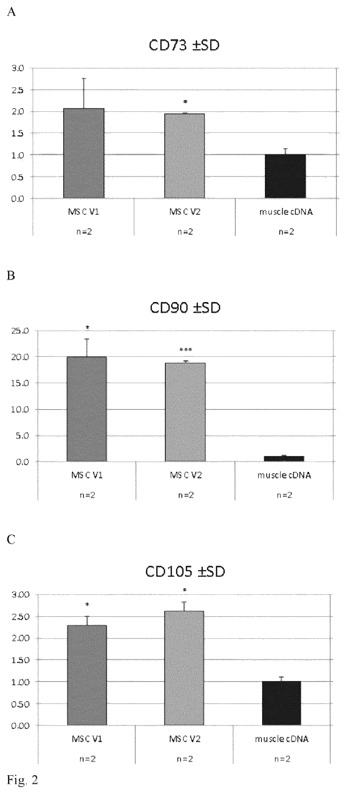 Patent US12480094 Figure 2 – In vitro meat production