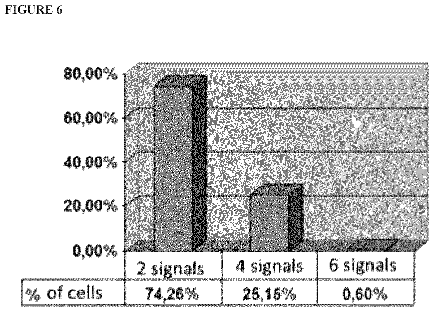 Patent US12480095 Figure 6 – Multifunctional immature dental pulp stem cells and therapeutic applications