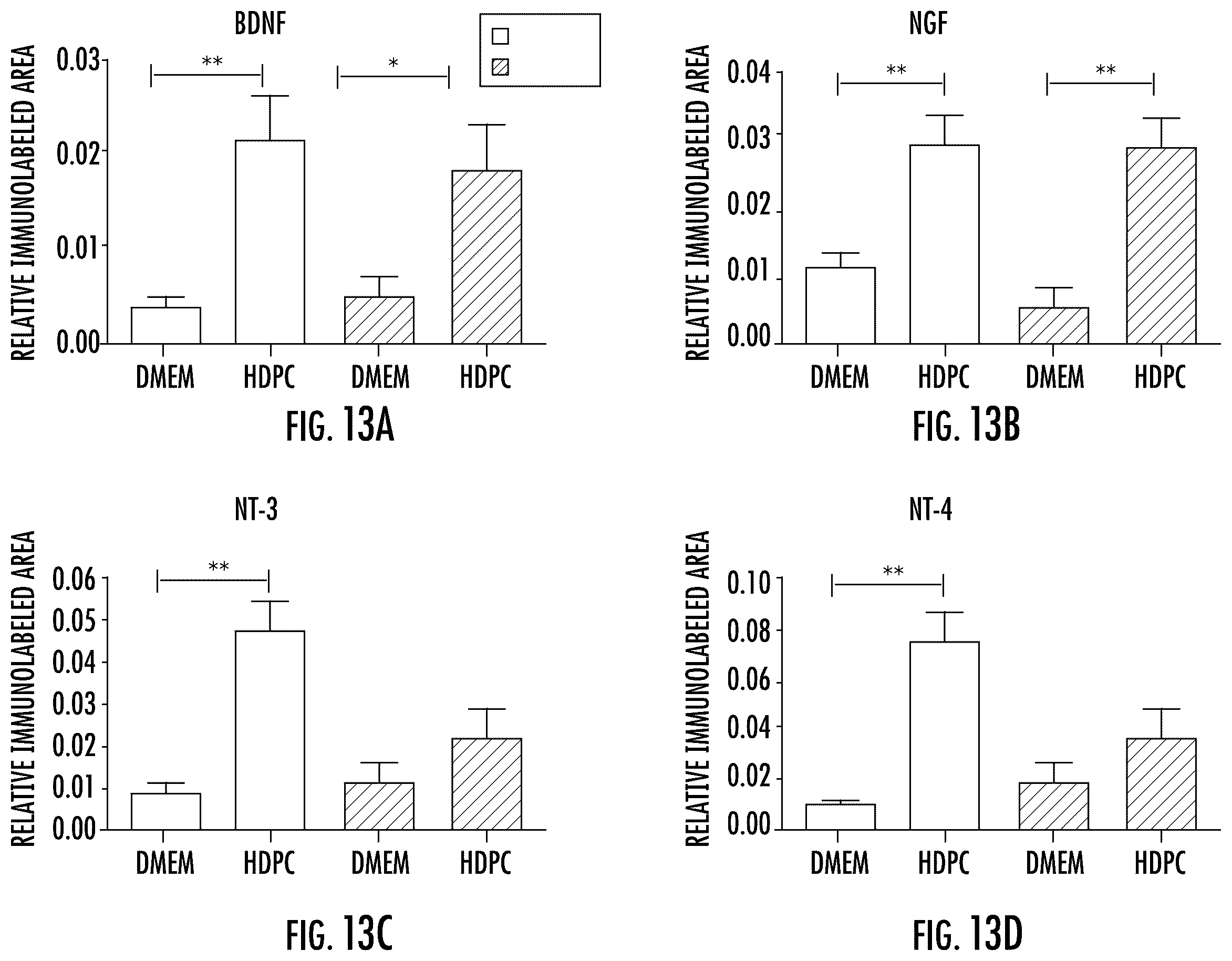 Patent US12480095 Figure 13 – Multifunctional immature dental pulp stem cells and therapeutic applications