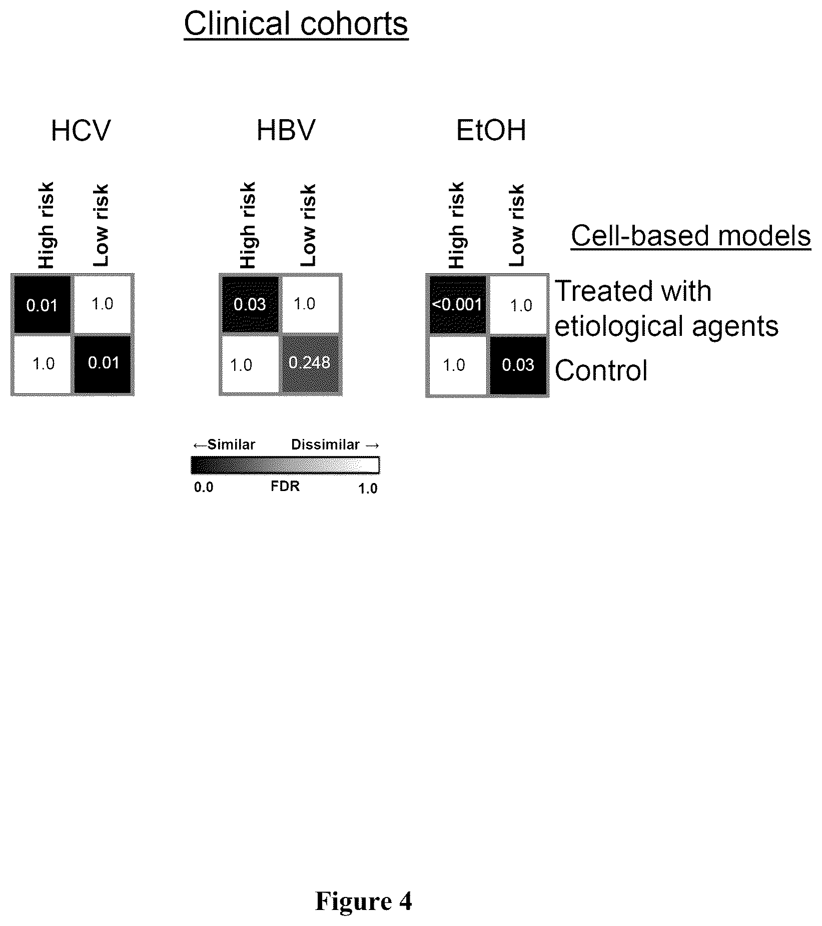 Patent US12480096 Figure 4 – Clinical gene signature-based human cell culture model and uses thereof
